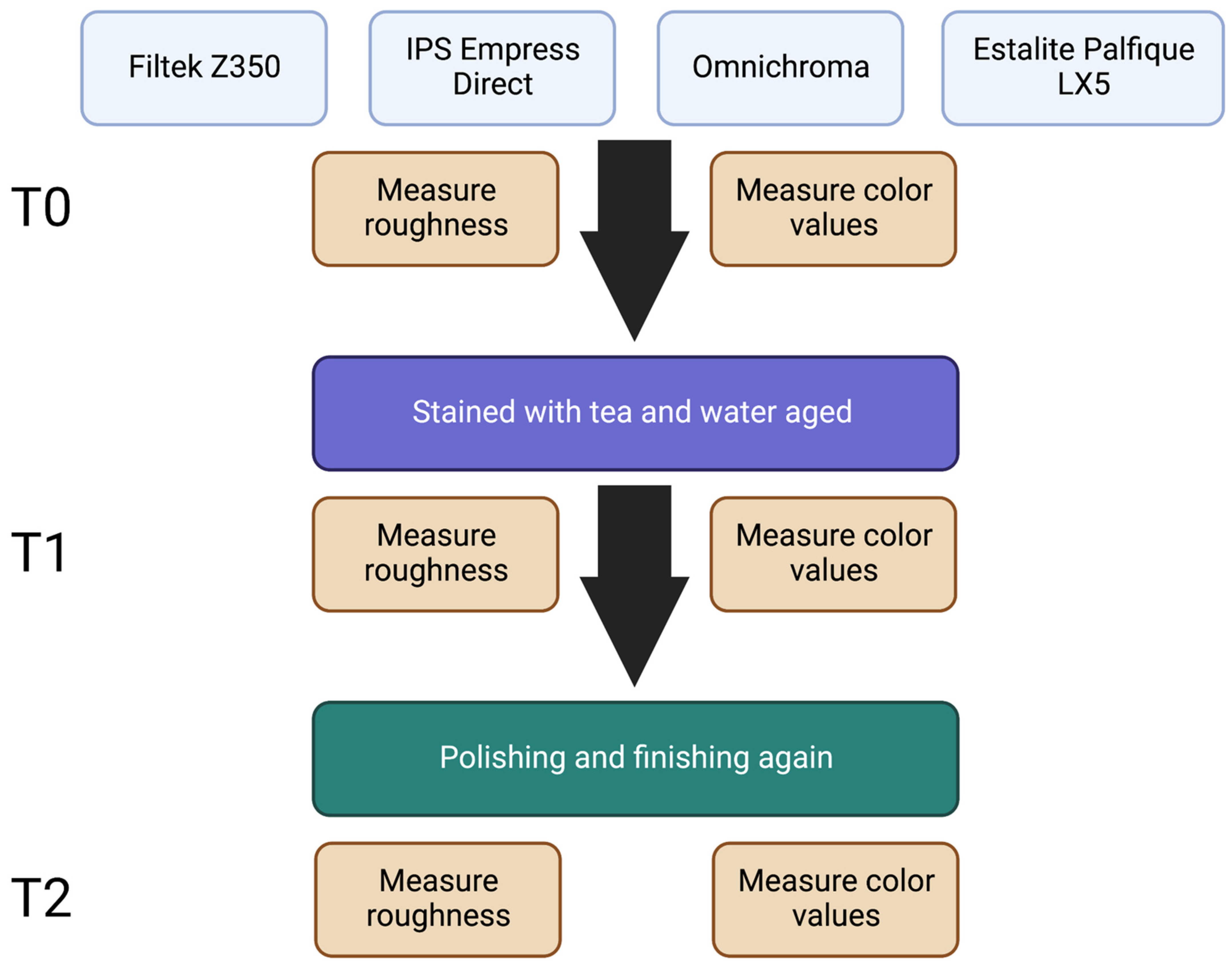 Biomimetics 07 00158 g001