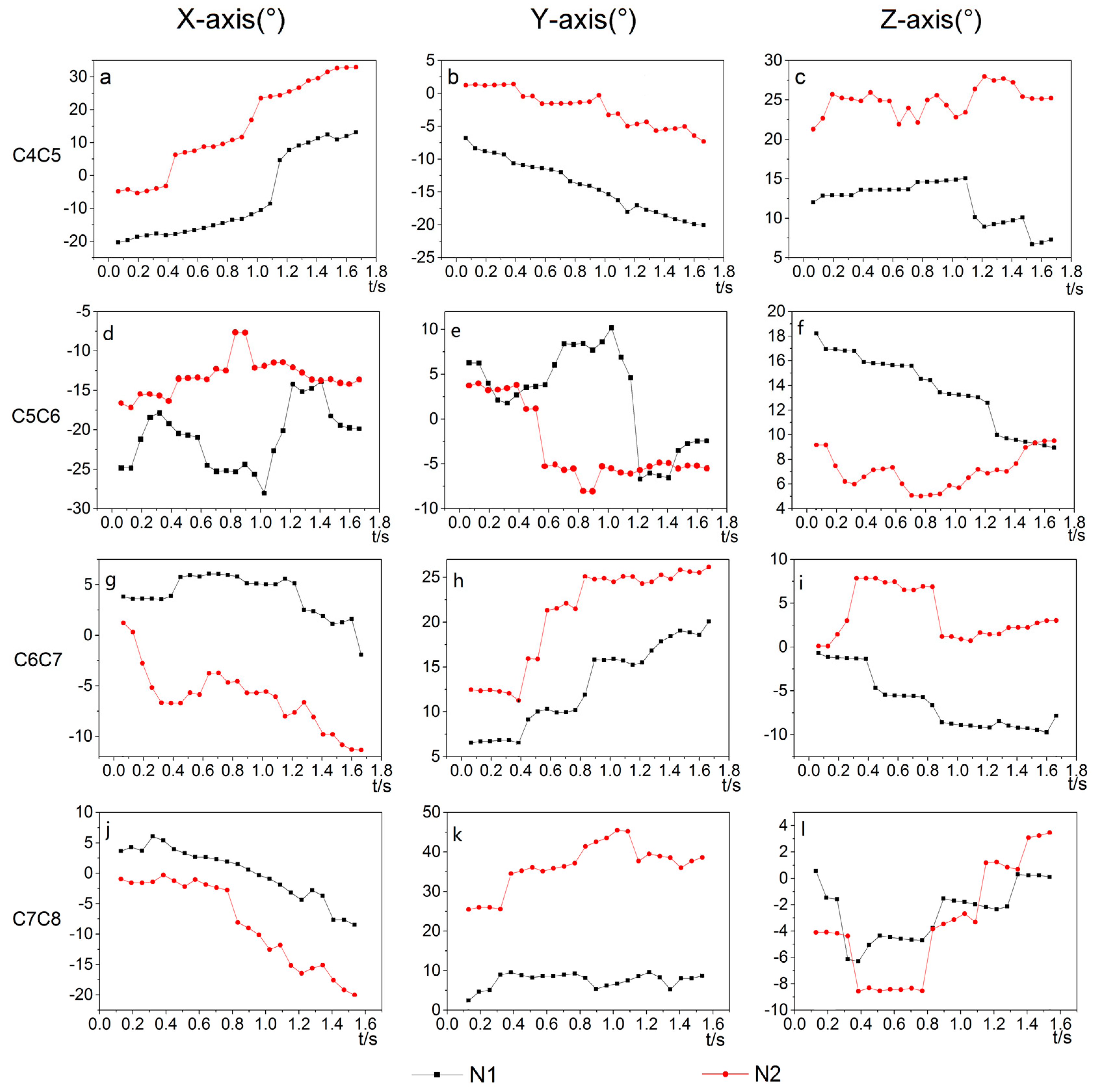 Biomimetics 07 00160 g007 Biomimetics 07 00160 g007