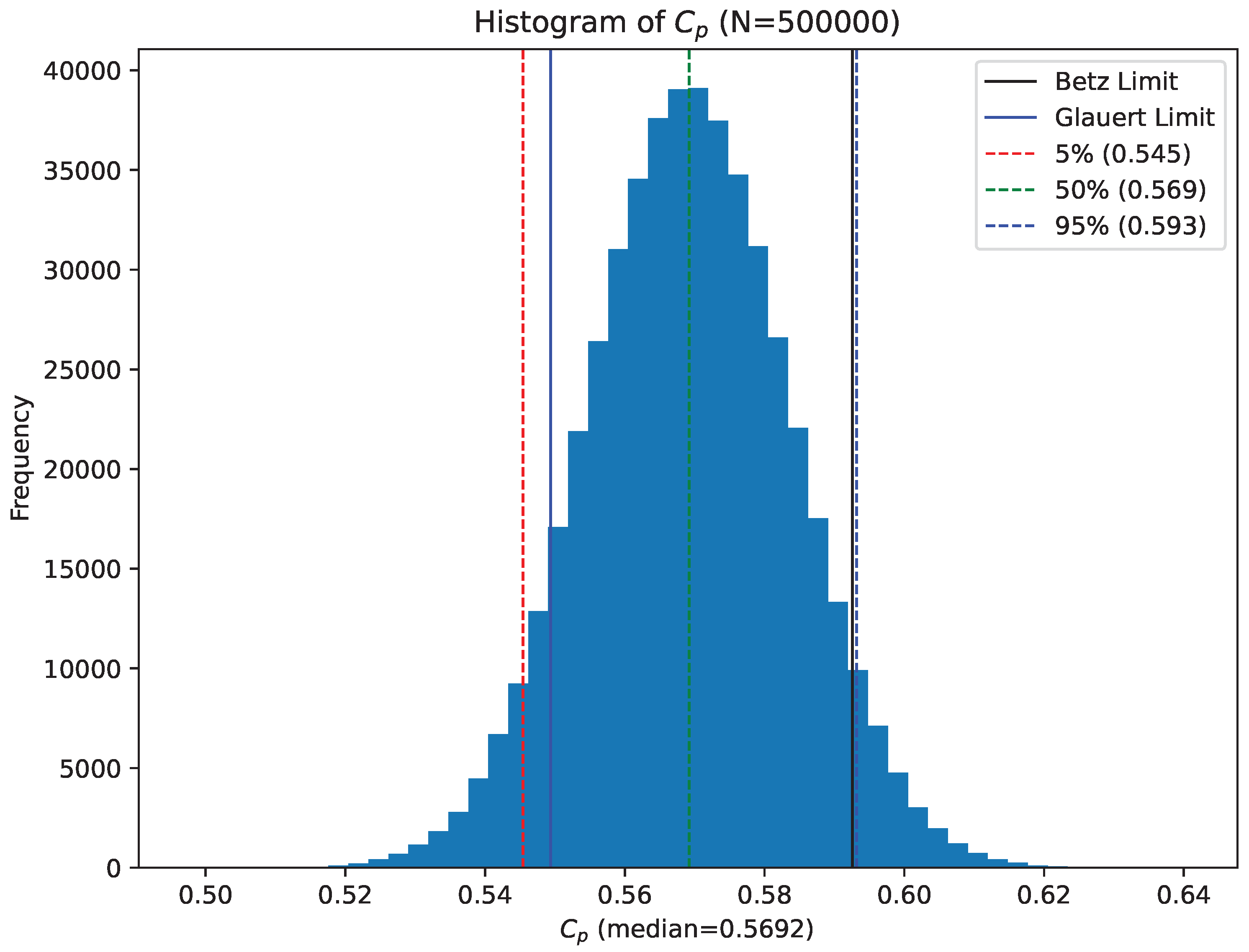 Biomimetics 07 00161 g007