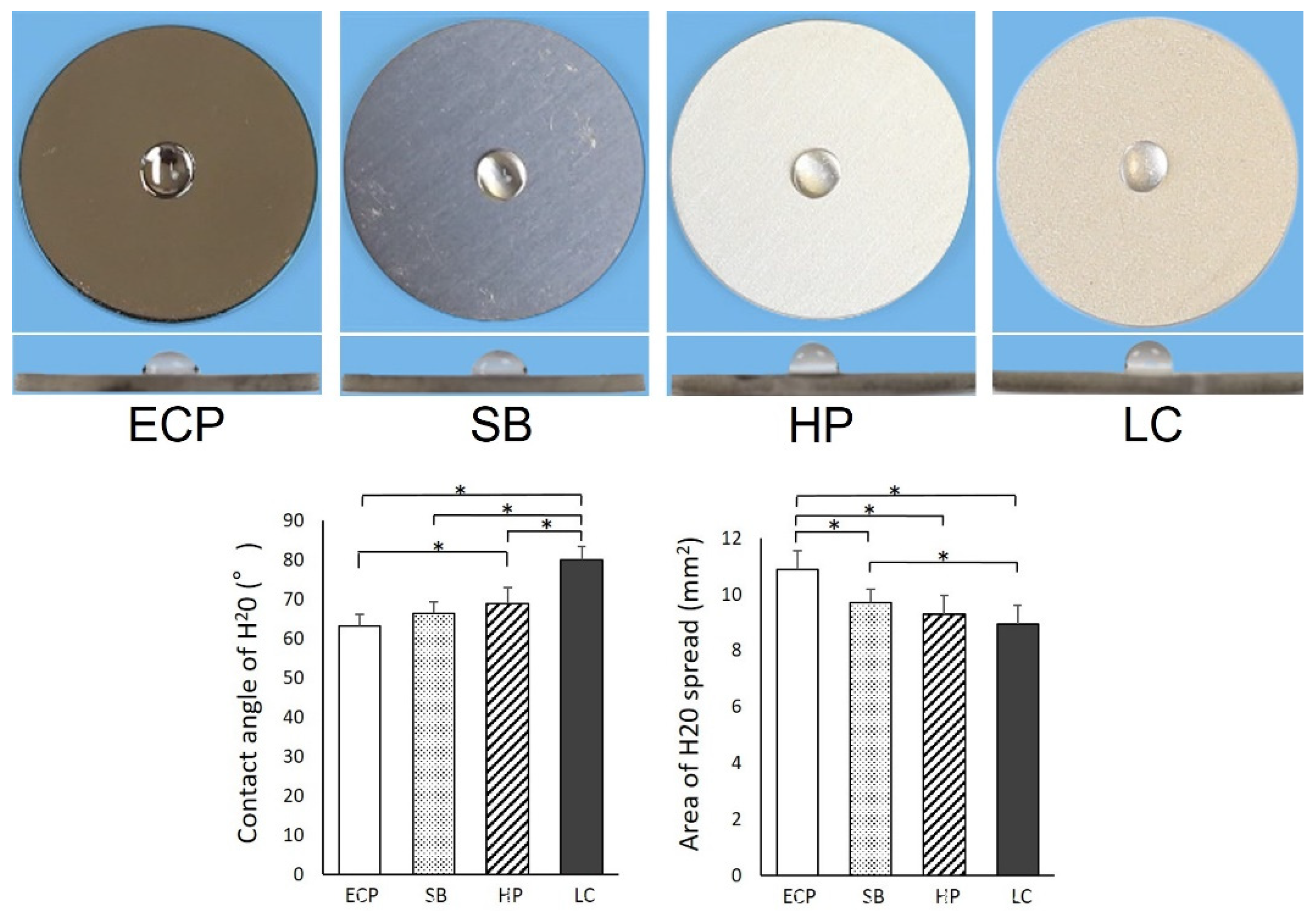 Biomimetics 07 00164 g002