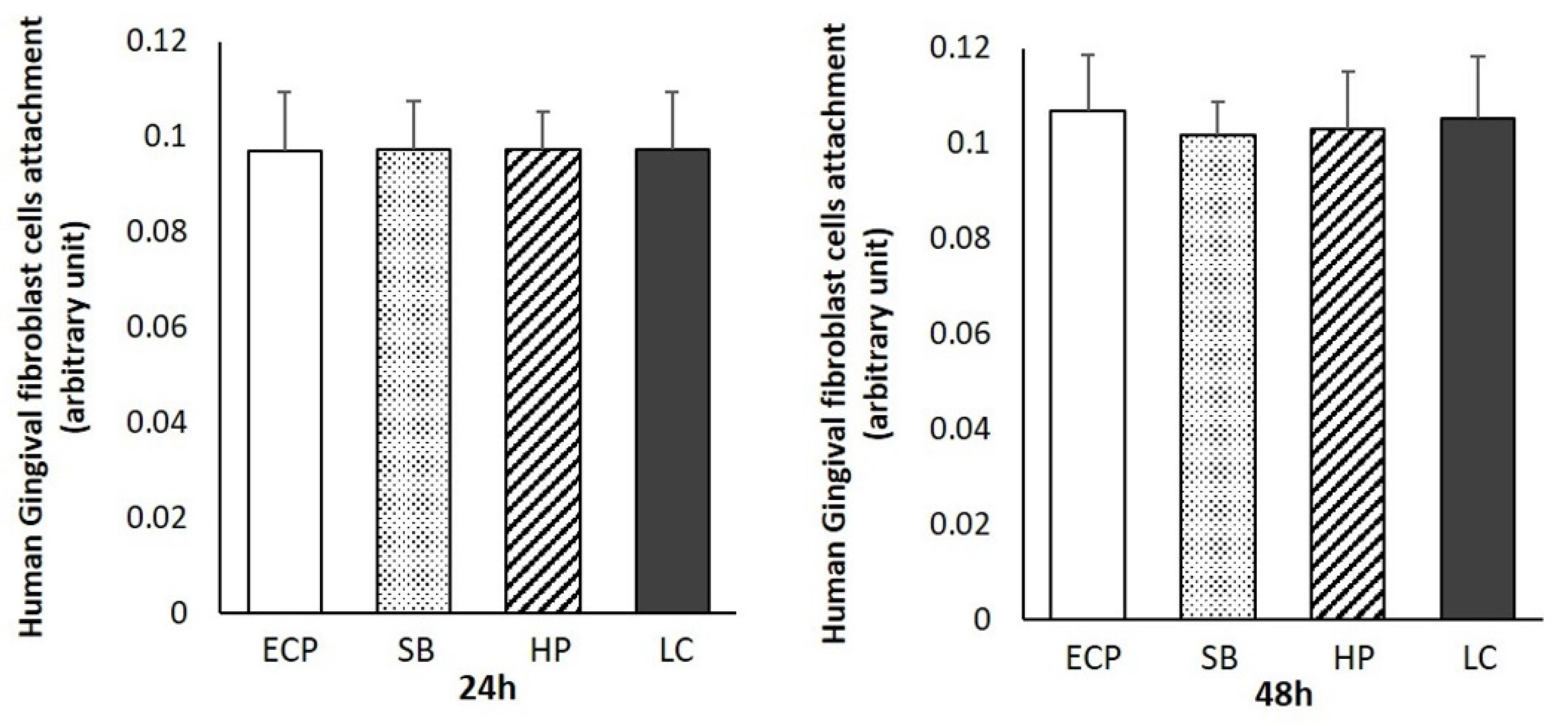 Biomimetics 07 00164 g003