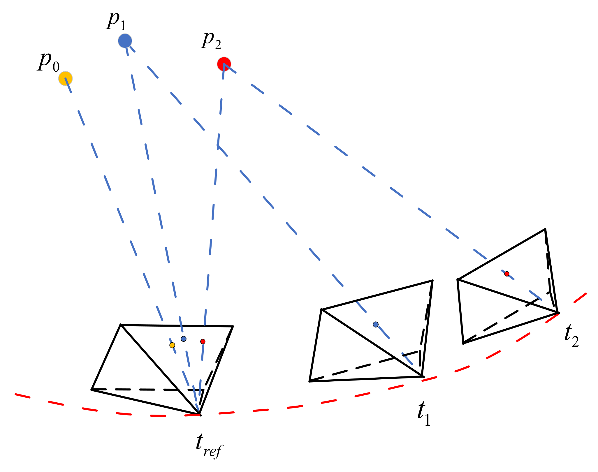 Biomimetics 07 00169 g003