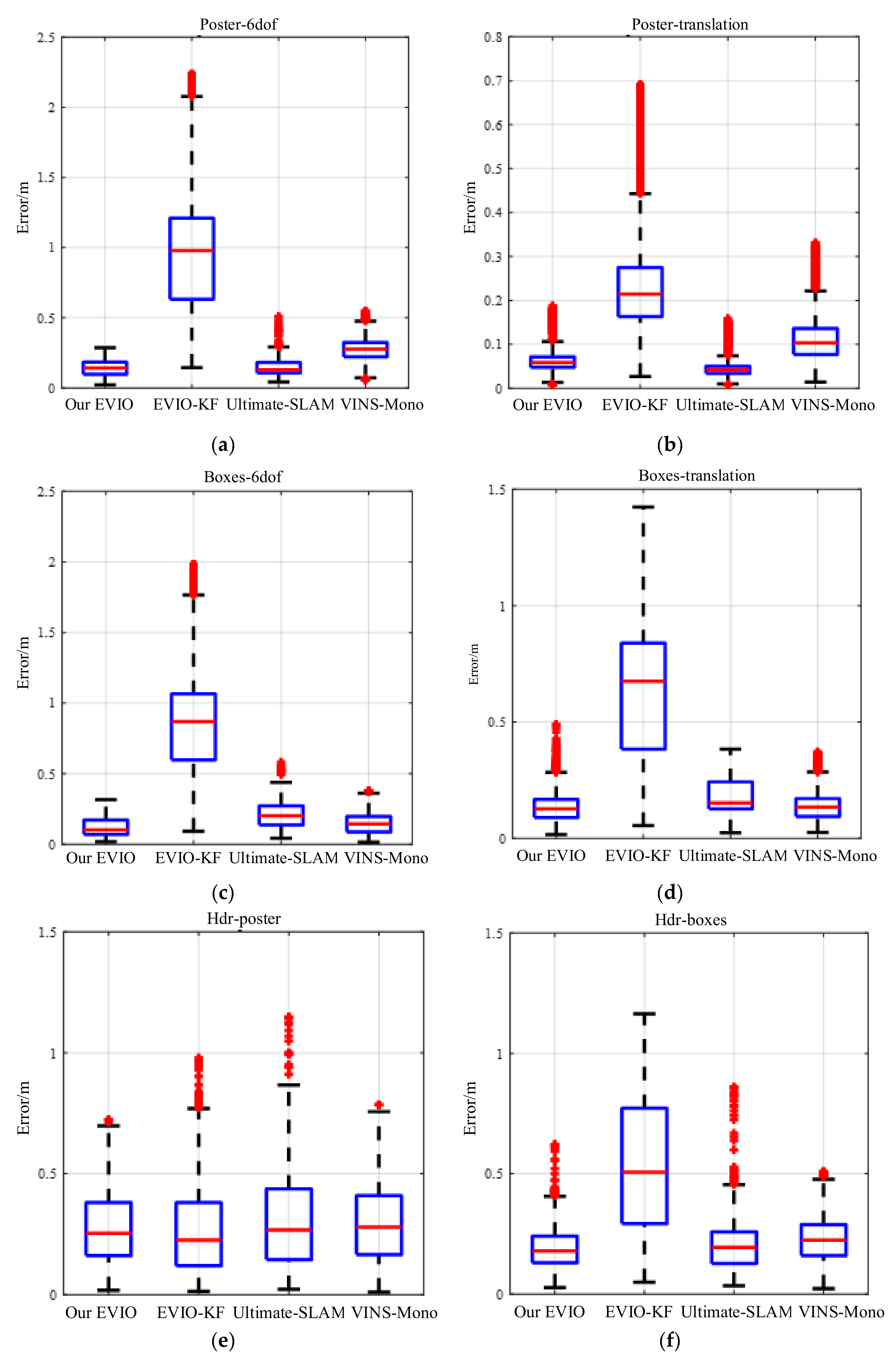 Biomimetics 07 00169 g006