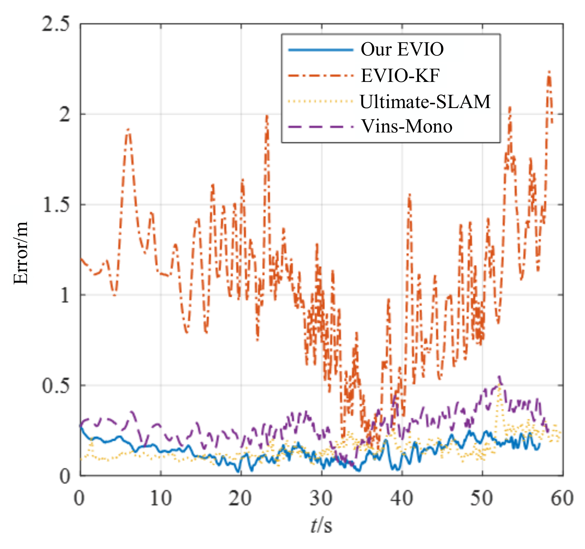 Biomimetics 07 00169 g008
