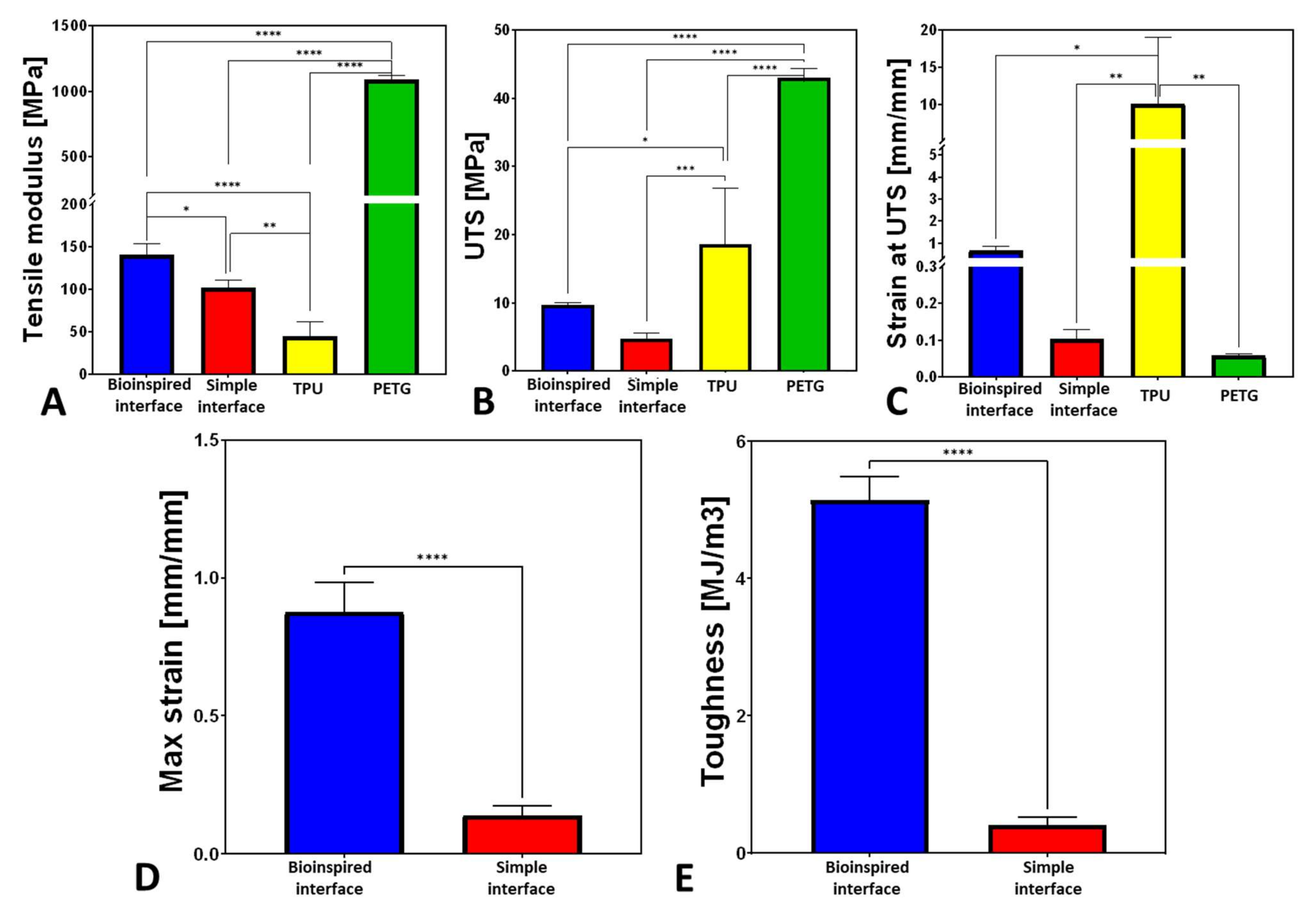 Biomimetics 07 00170 g006 Biomimetics 07 00170 g006