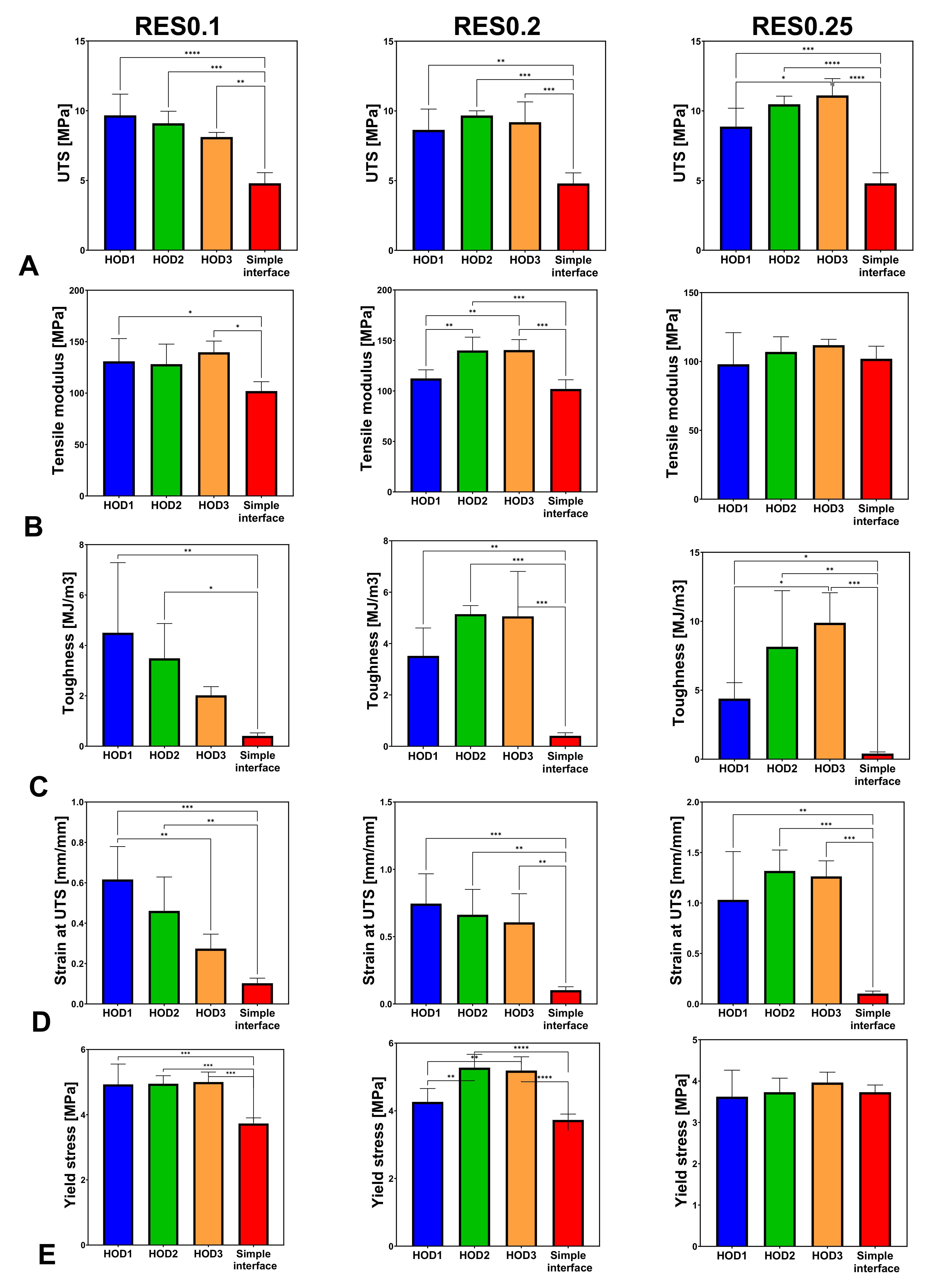 Biomimetics 07 00170 g008 Biomimetics 07 00170 g008