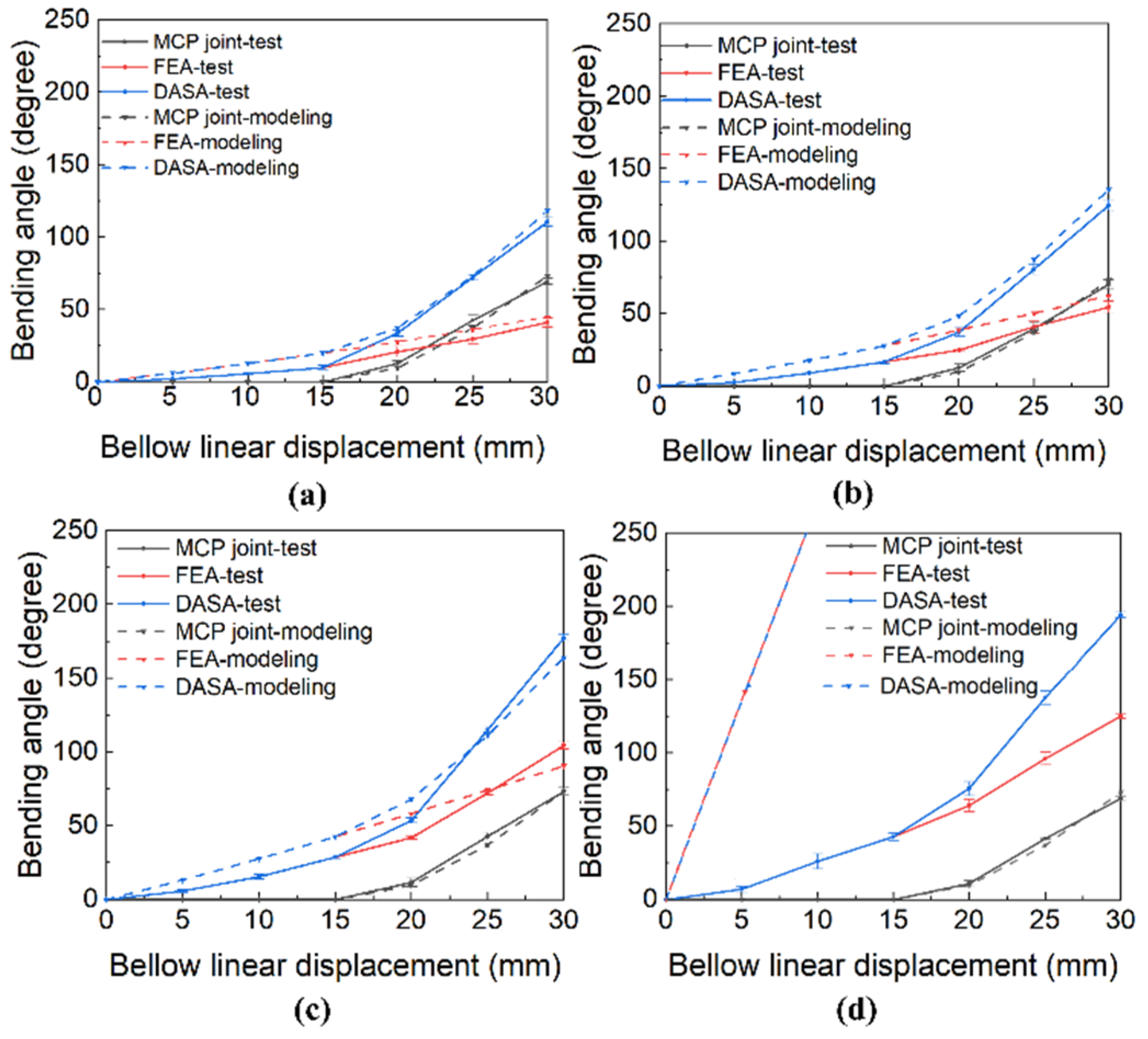 Biomimetics 07 00171 g007 Biomimetics 07 00171 g007