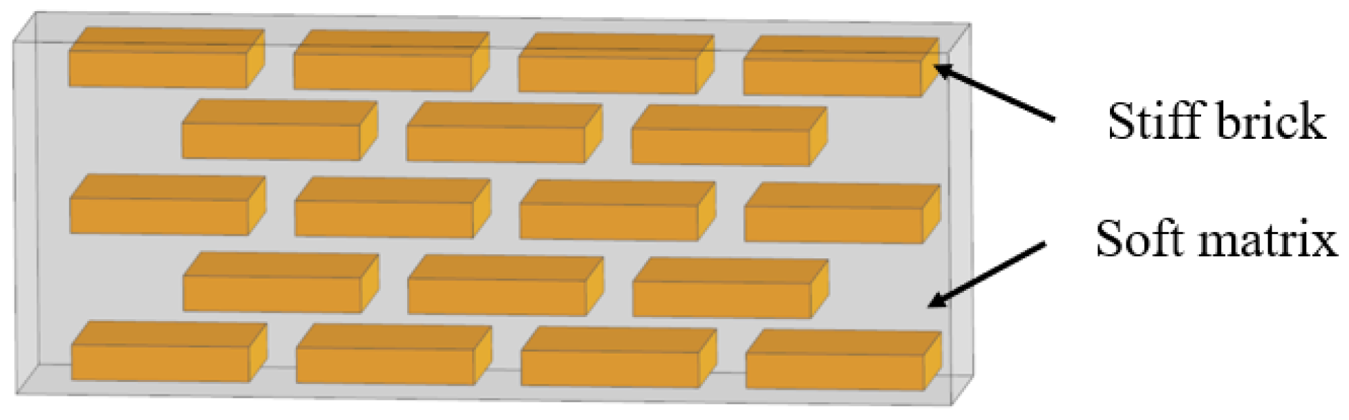 Biomimetics 07 00176 g001