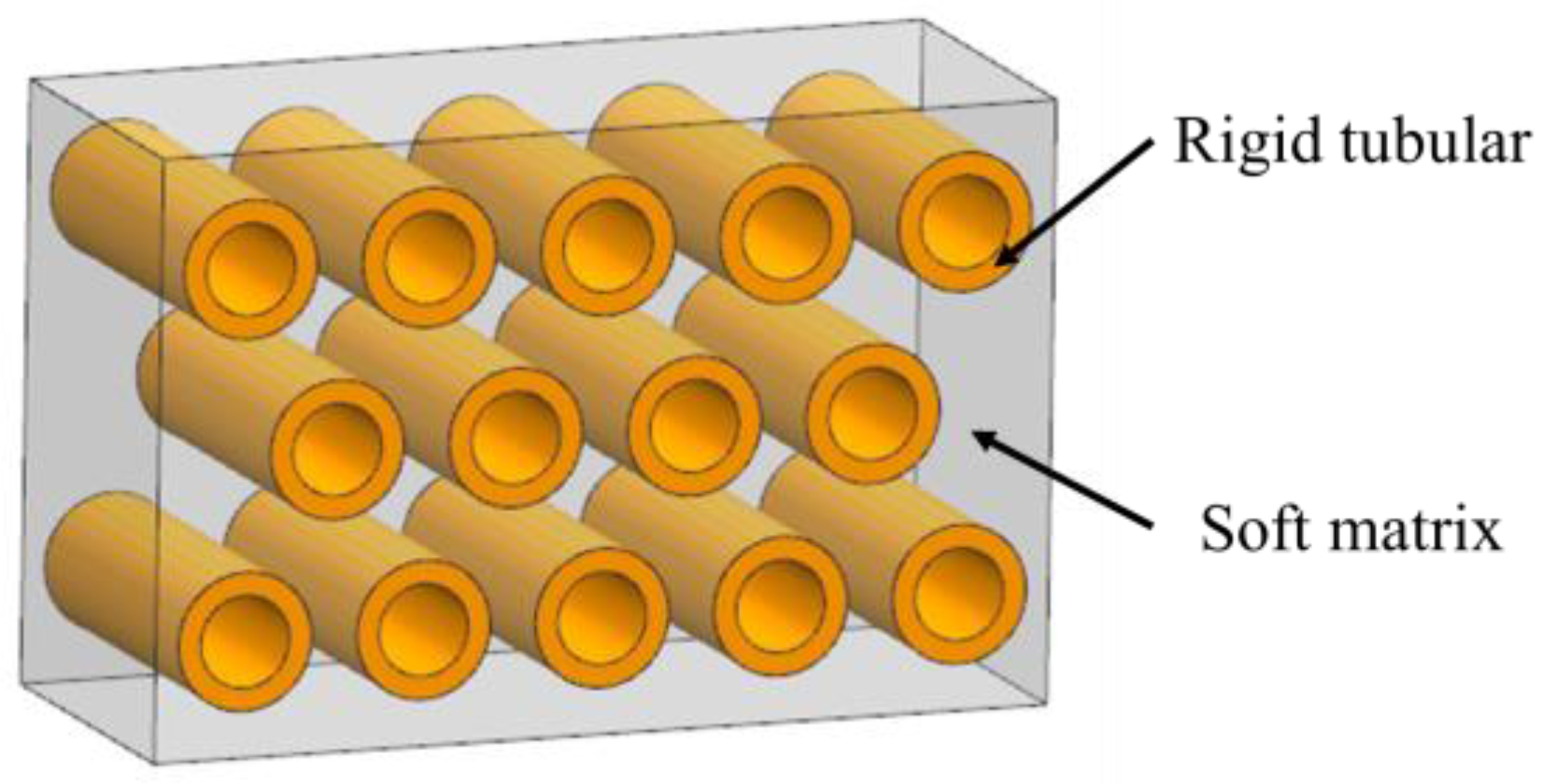 Biomimetics 07 00176 g005