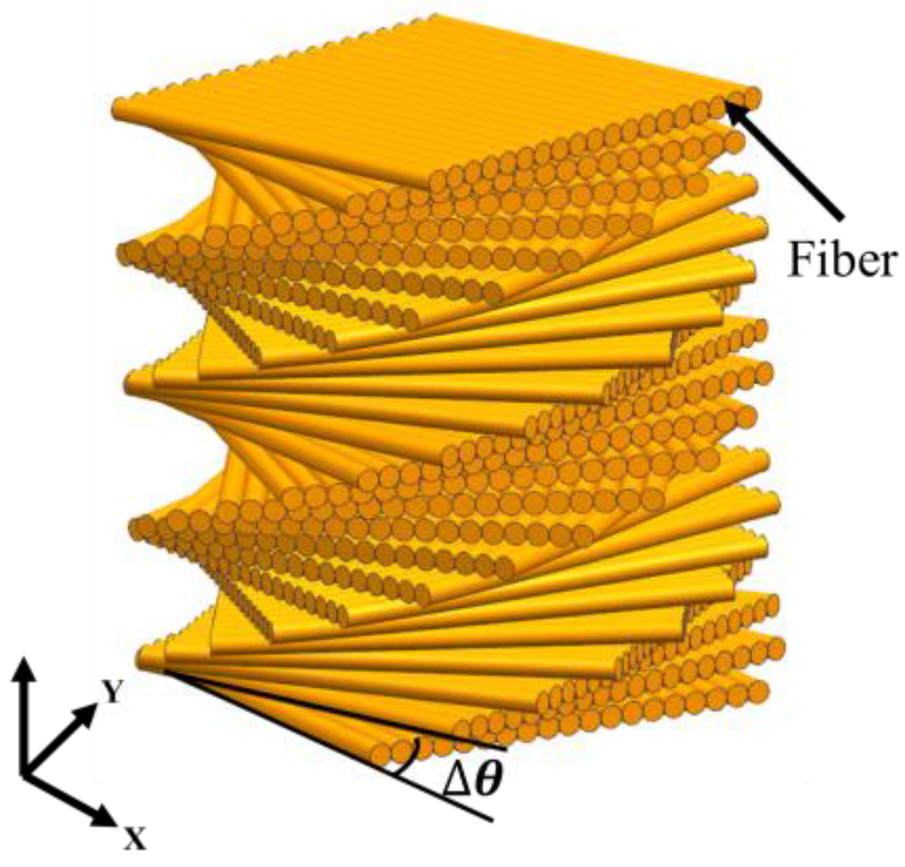 Biomimetics 07 00176 g007