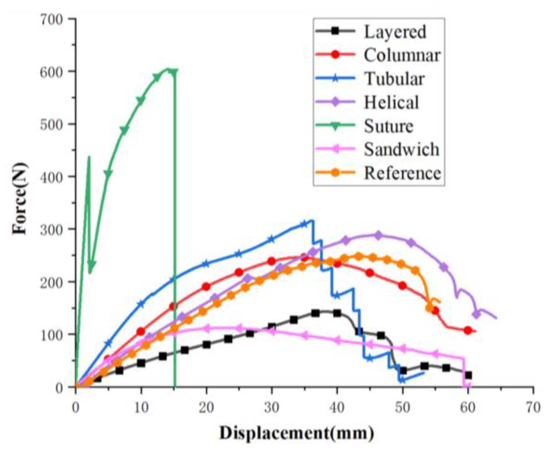 Biomimetics 07 00176 g021