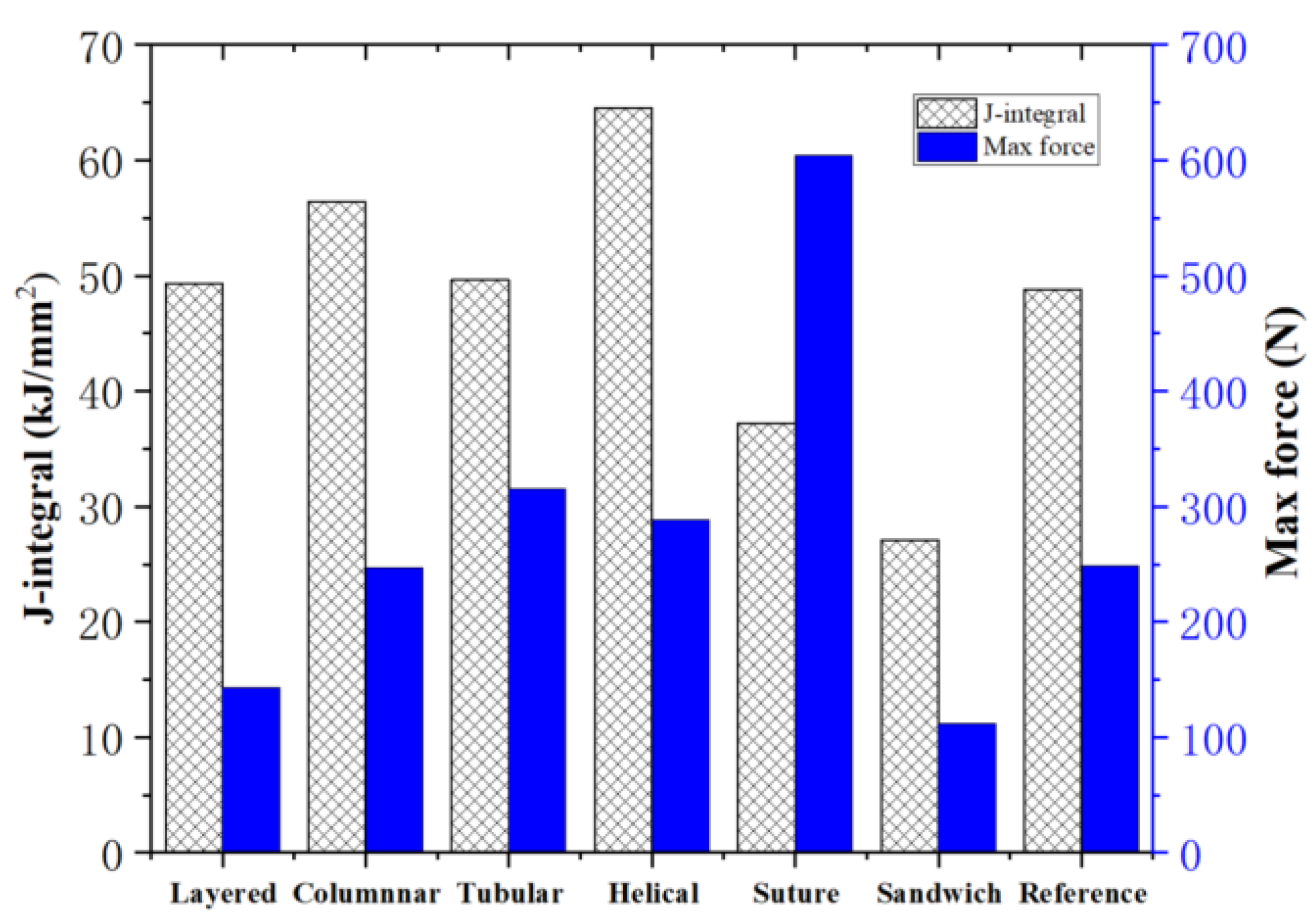 Biomimetics 07 00176 g022