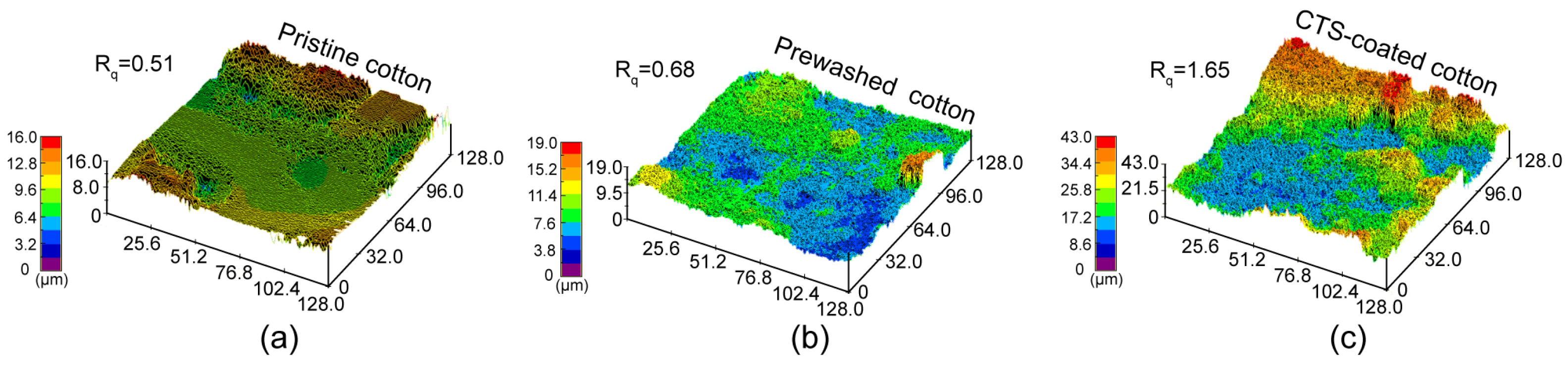 Biomimetics 07 00177 g003 Biomimetics 07 00177 g003