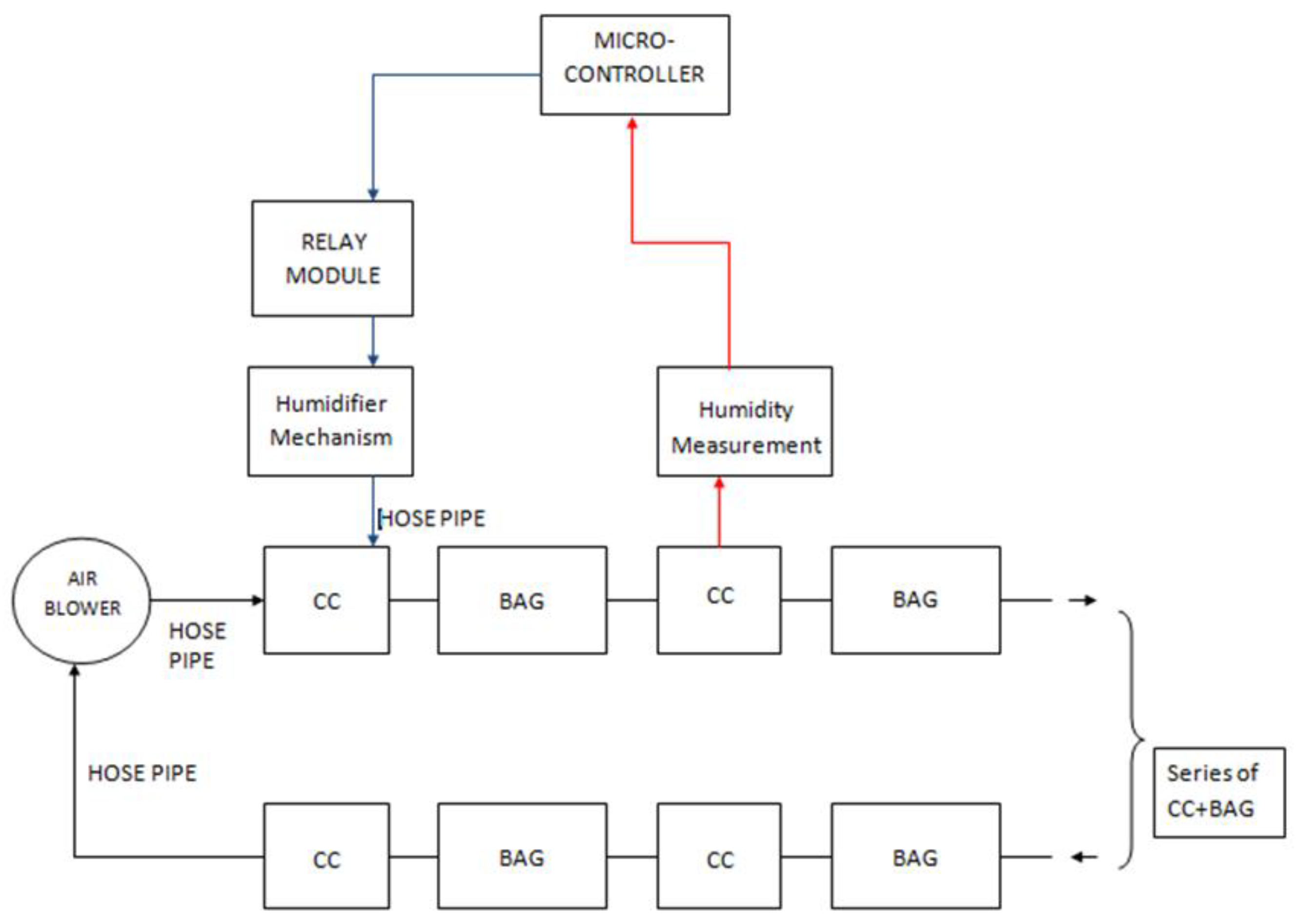 Biomimetics 07 00179 g003 Biomimetics 07 00179 g003