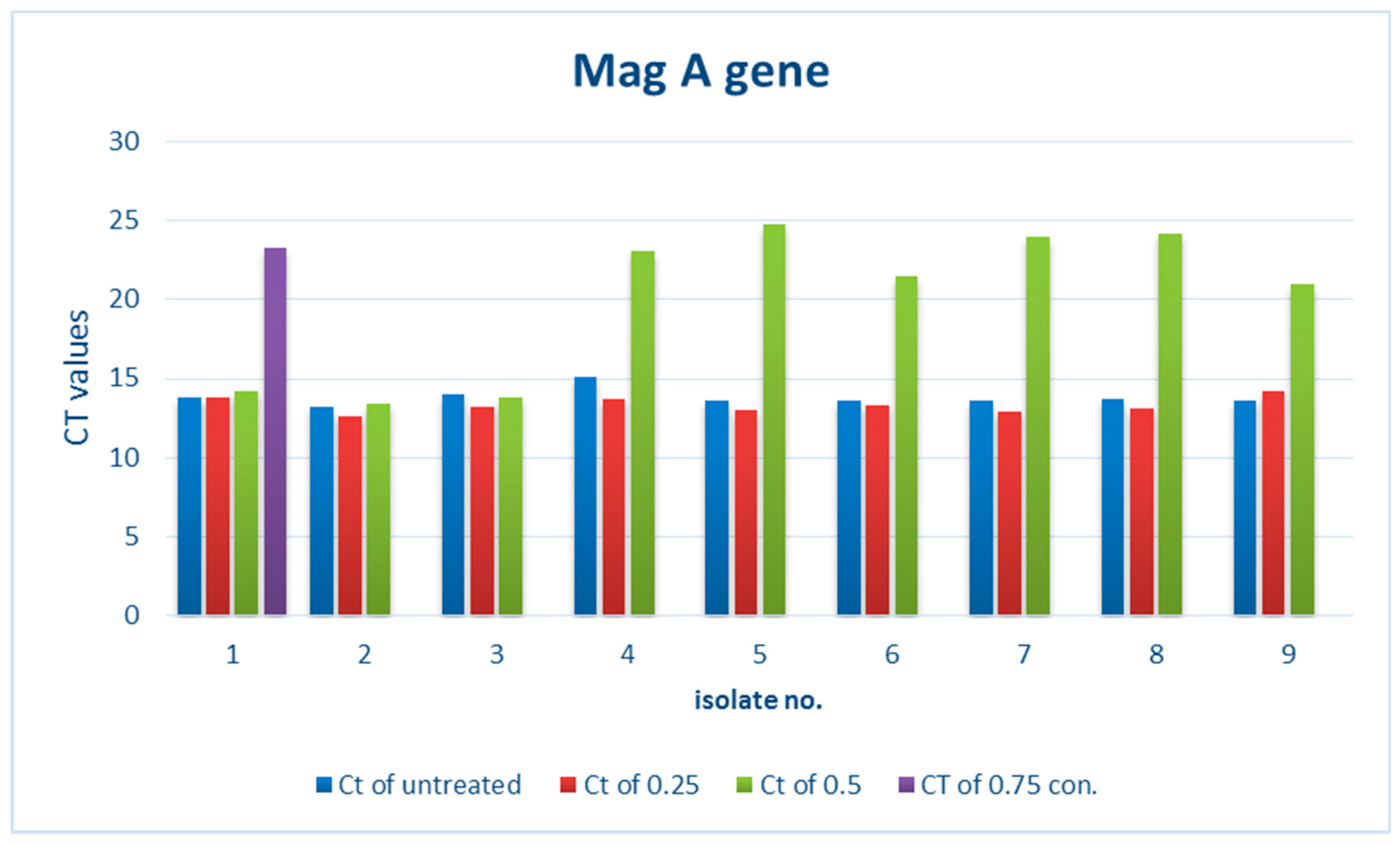 Biomimetics 07 00180 g001