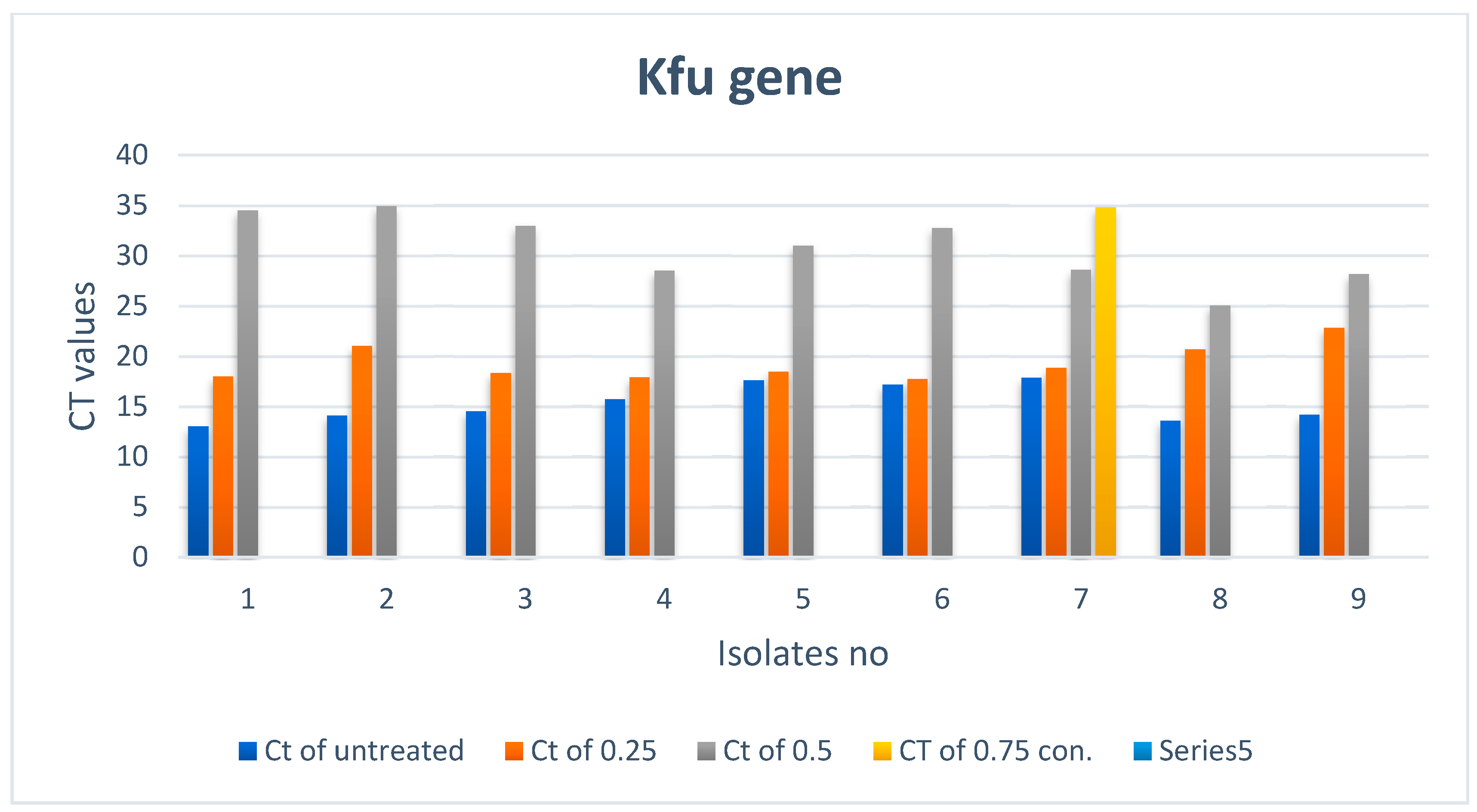 Biomimetics 07 00180 g005