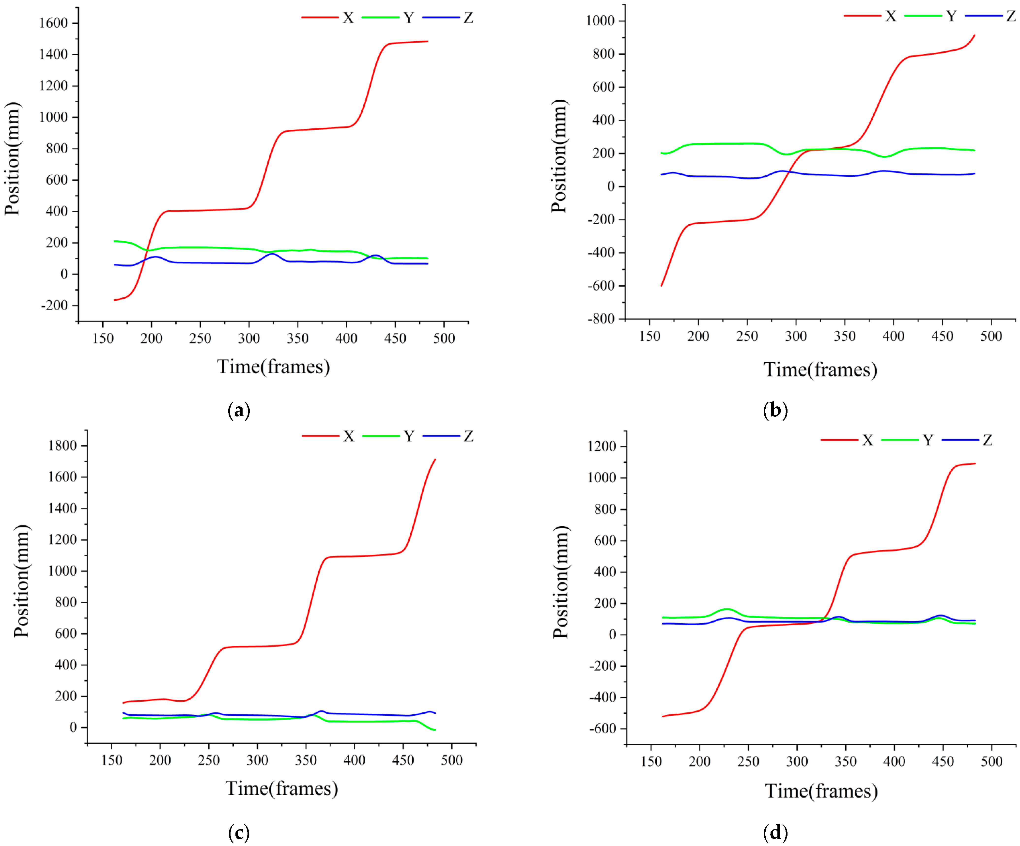 Biomimetics 07 00181 g004 Biomimetics 07 00181 g004