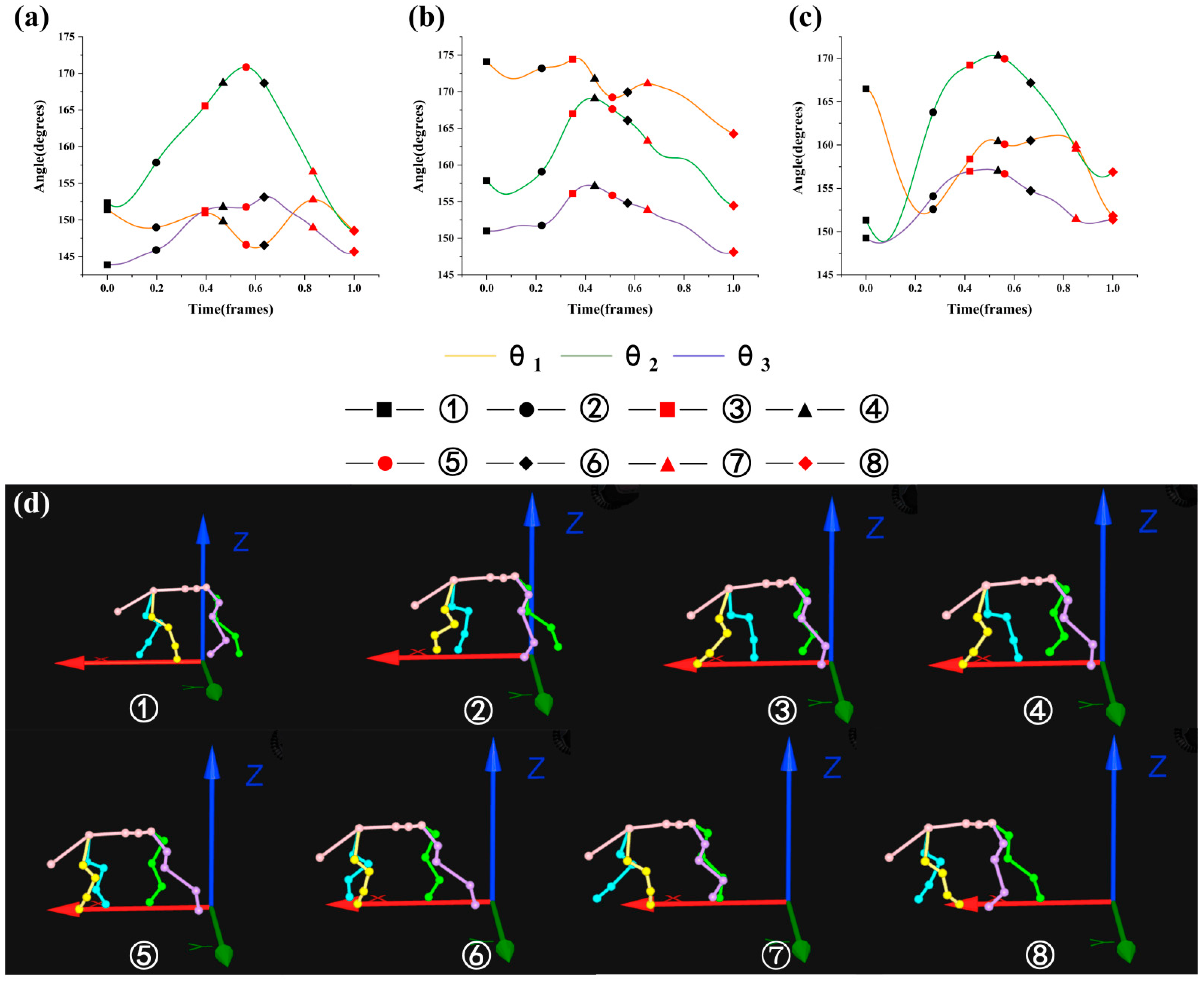 Biomimetics 07 00181 g005 Biomimetics 07 00181 g005