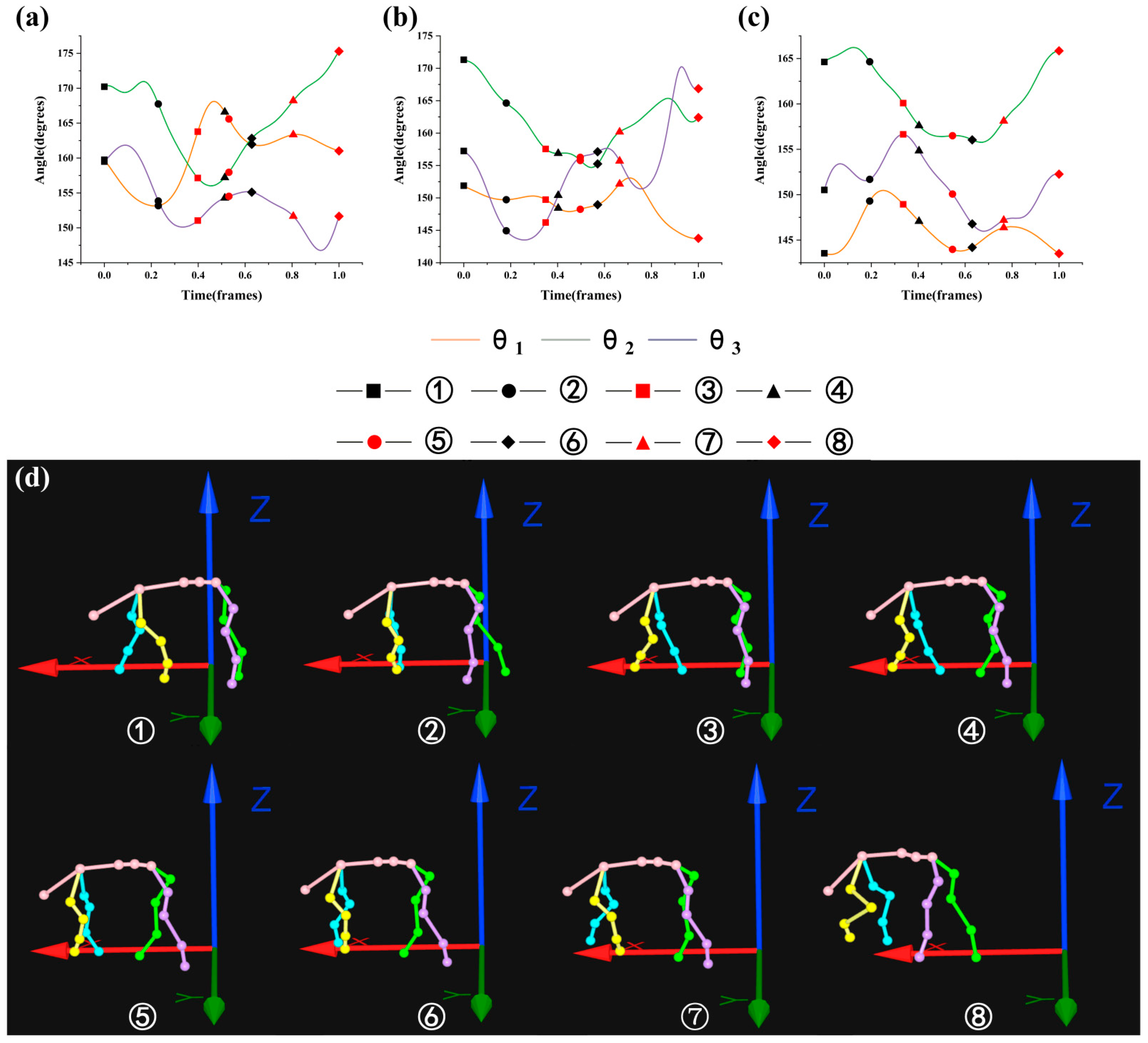 Biomimetics 07 00181 g006 Biomimetics 07 00181 g006