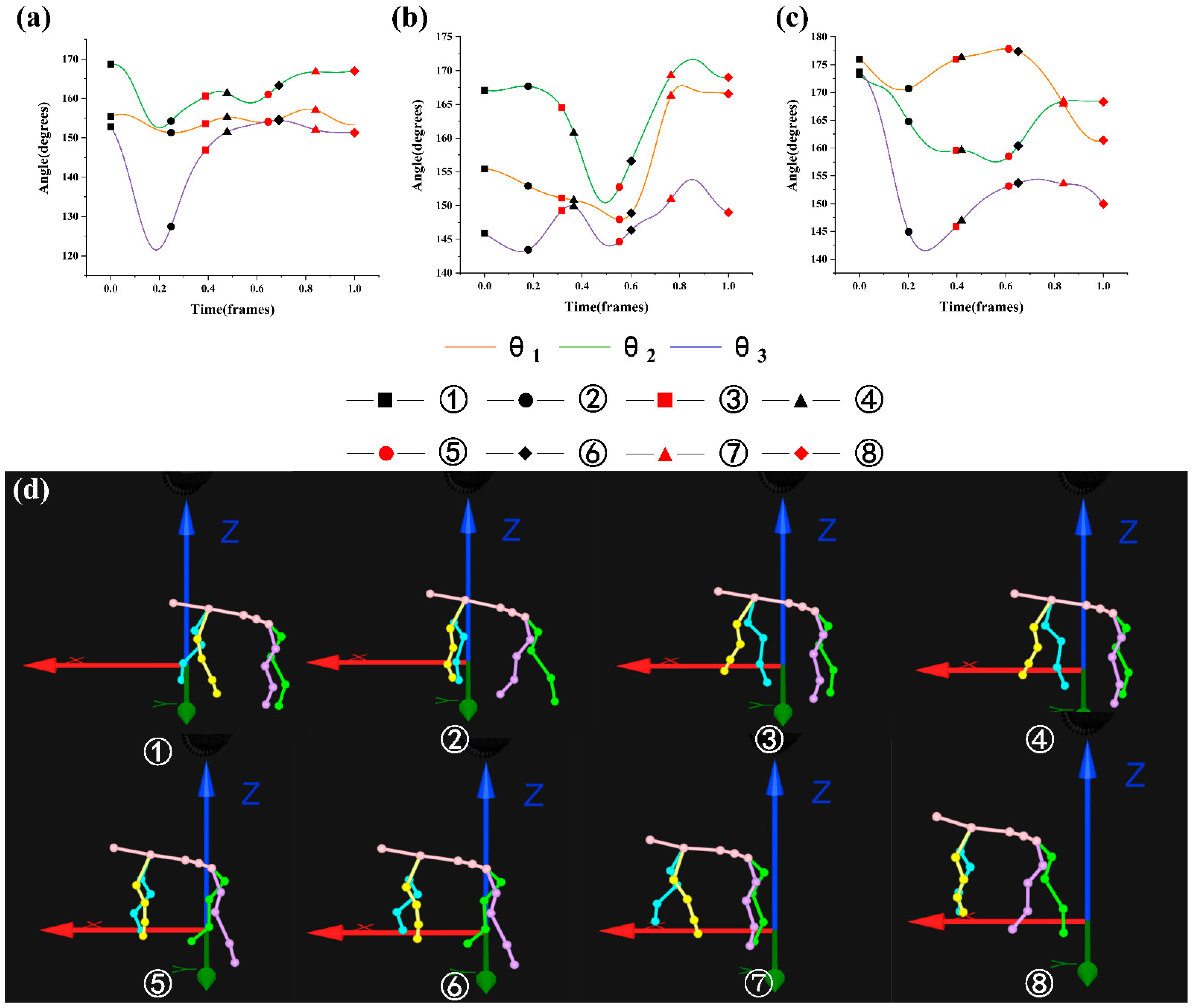 Biomimetics 07 00181 g007 Biomimetics 07 00181 g007
