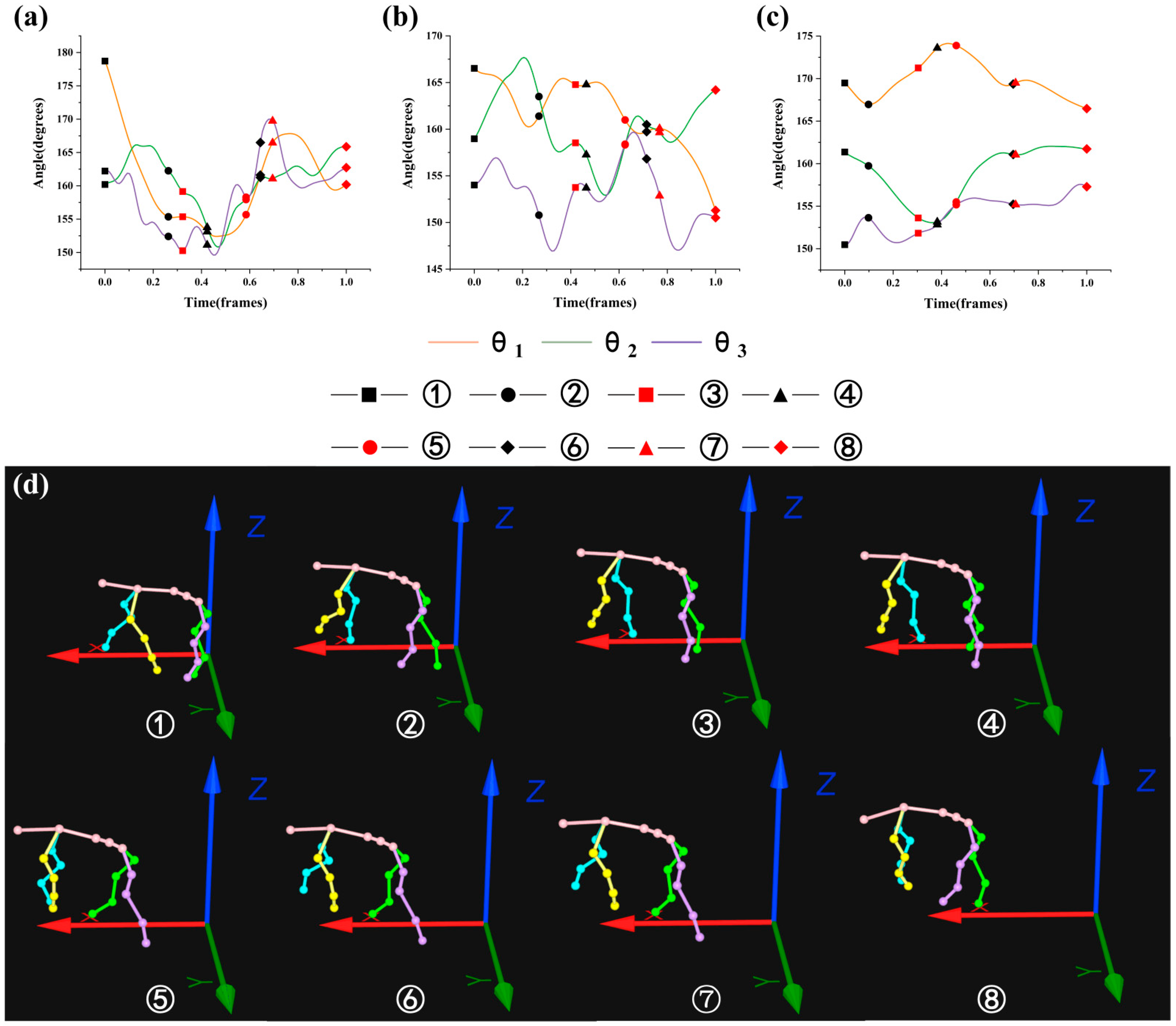 Biomimetics 07 00181 g008 Biomimetics 07 00181 g008