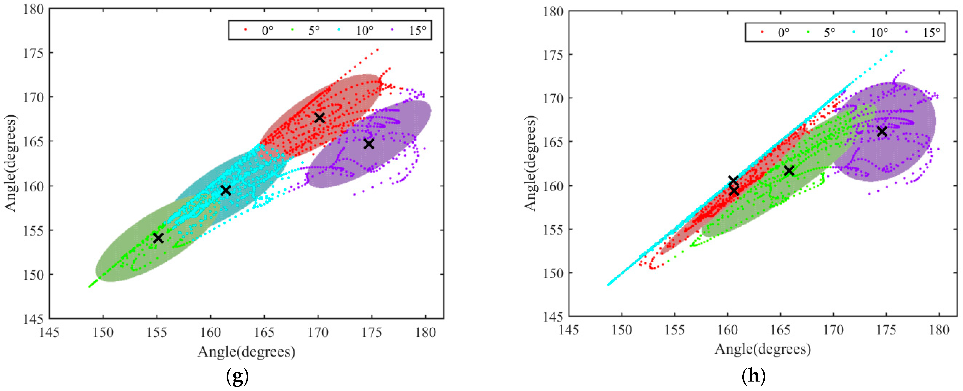 Biomimetics 07 00181 g010b Biomimetics 07 00181 g010b