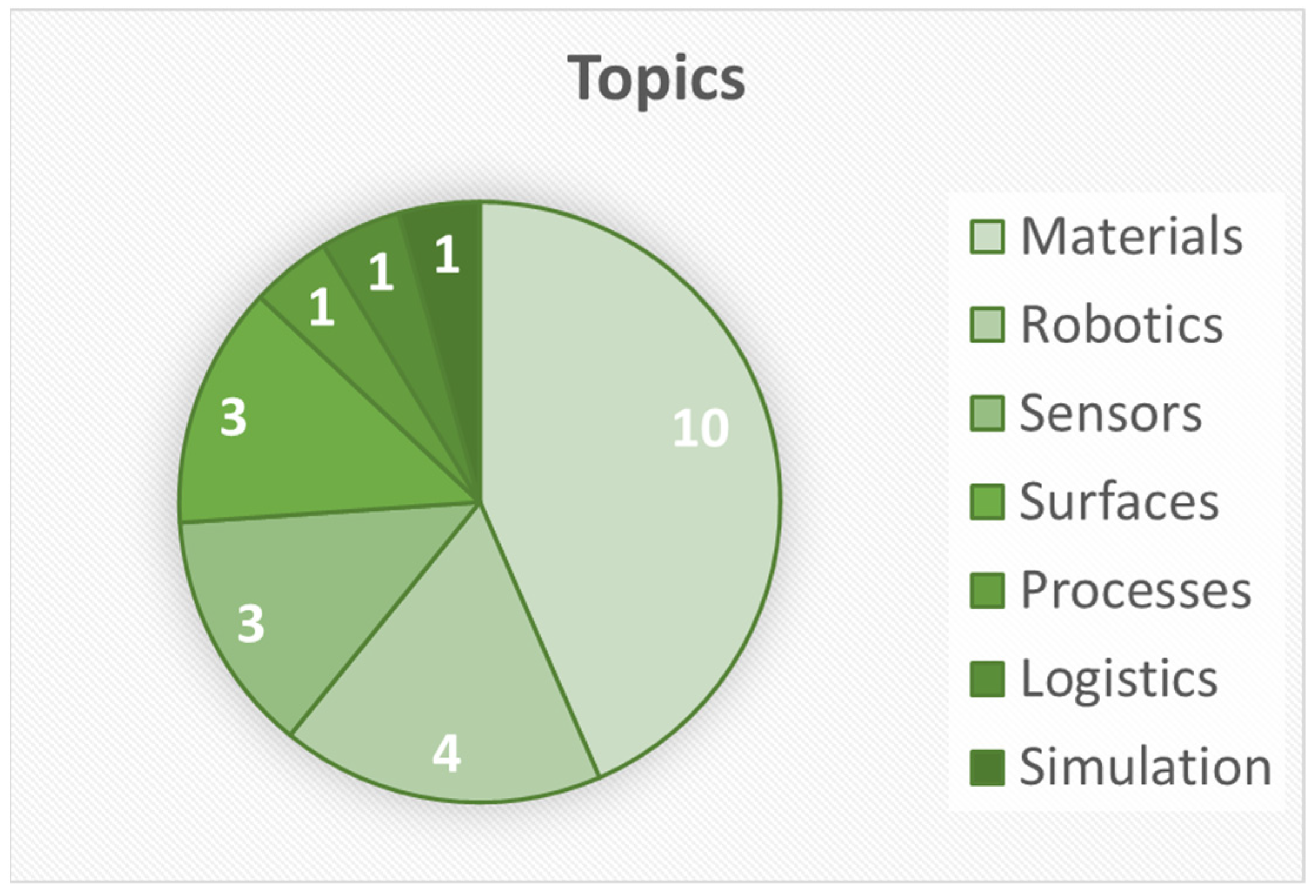 Biomimetics 07 00182 g001 Biomimetics 07 00182 g001
