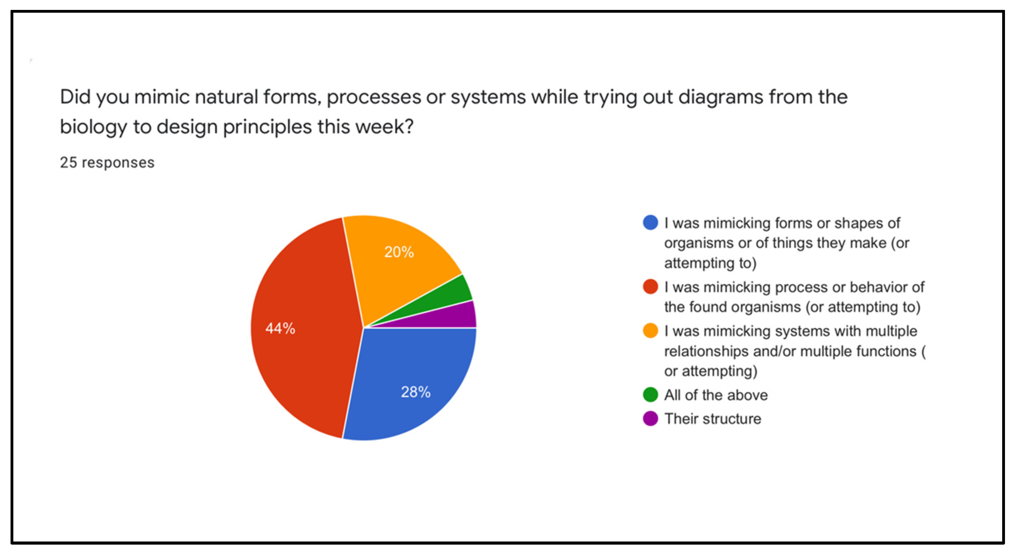 Biomimetics 07 00184 g006