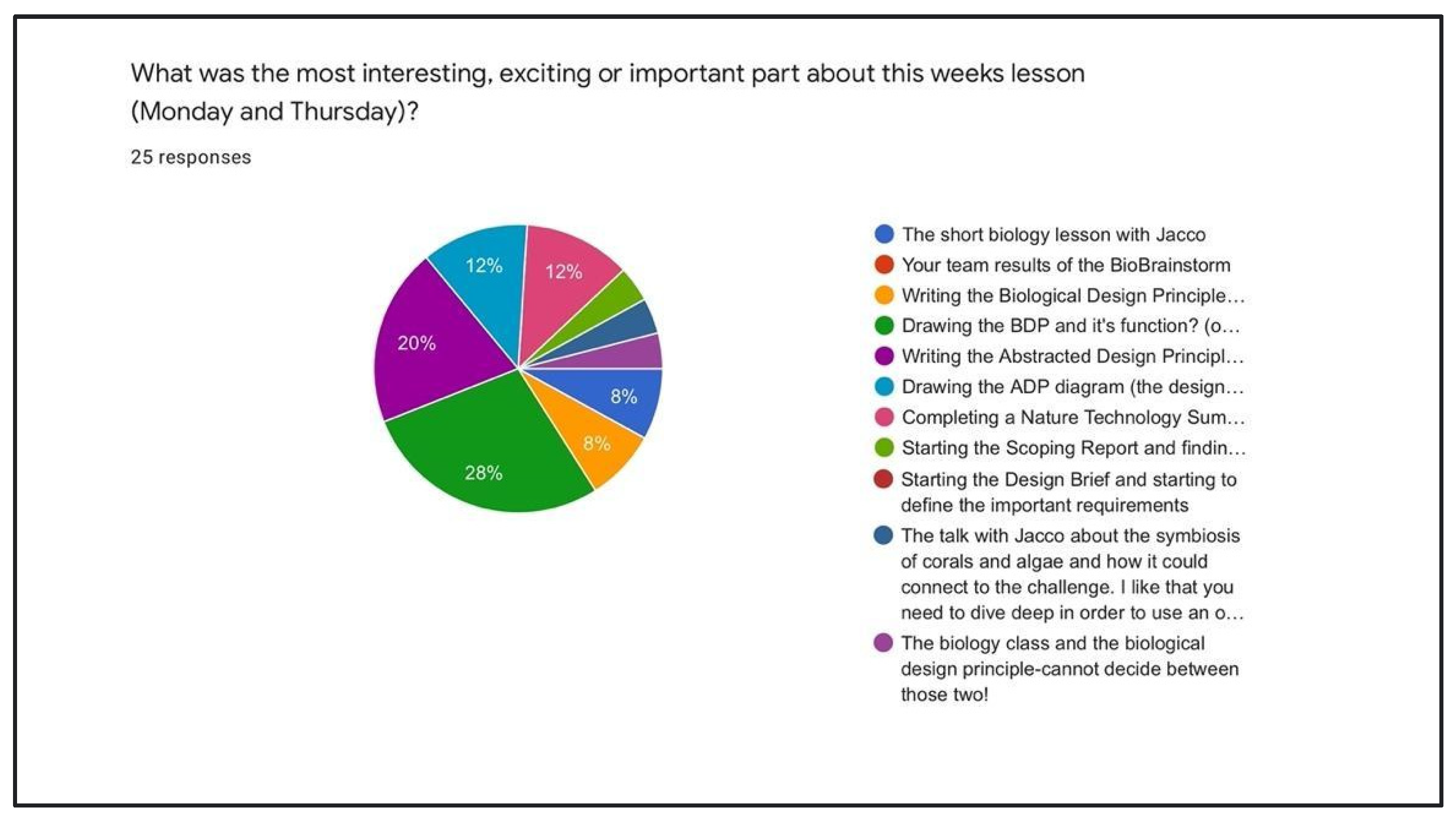 Biomimetics 07 00184 g007