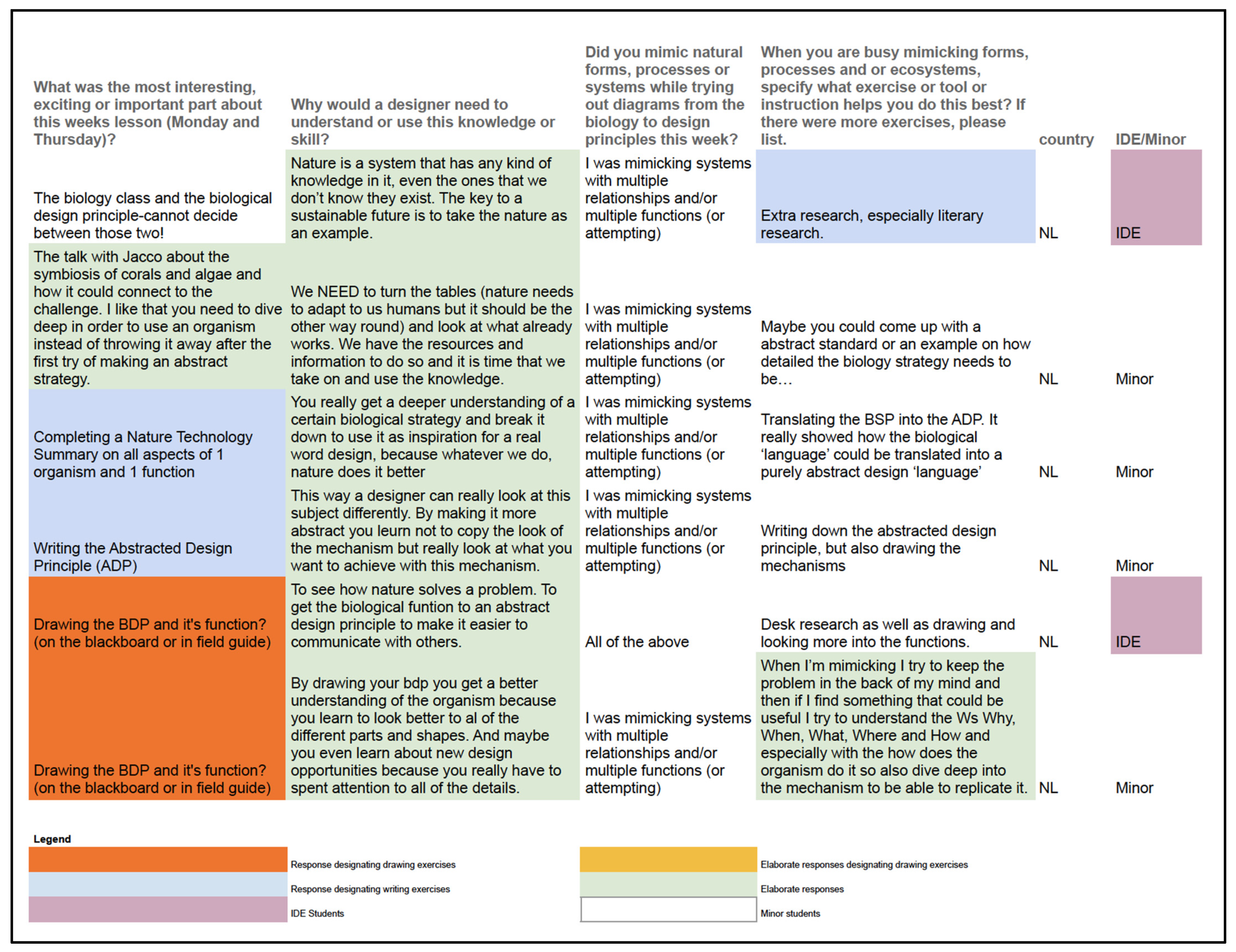 Biomimetics 07 00184 g011