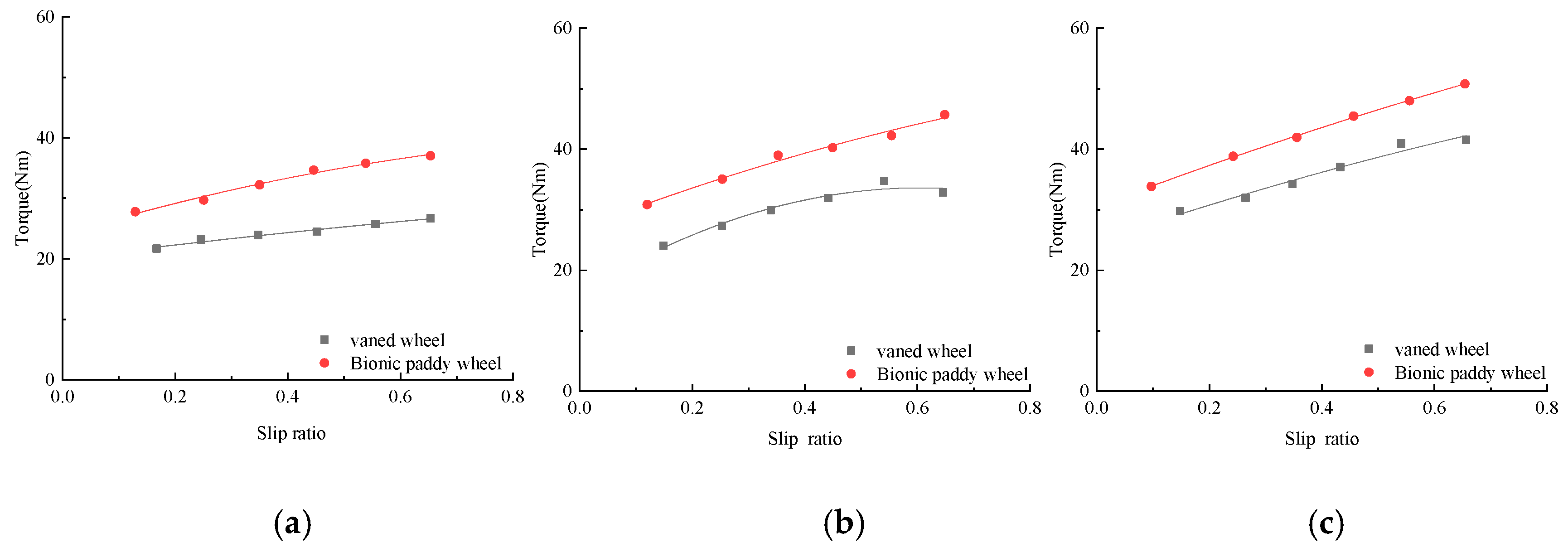 Biomimetics 07 00185 g004