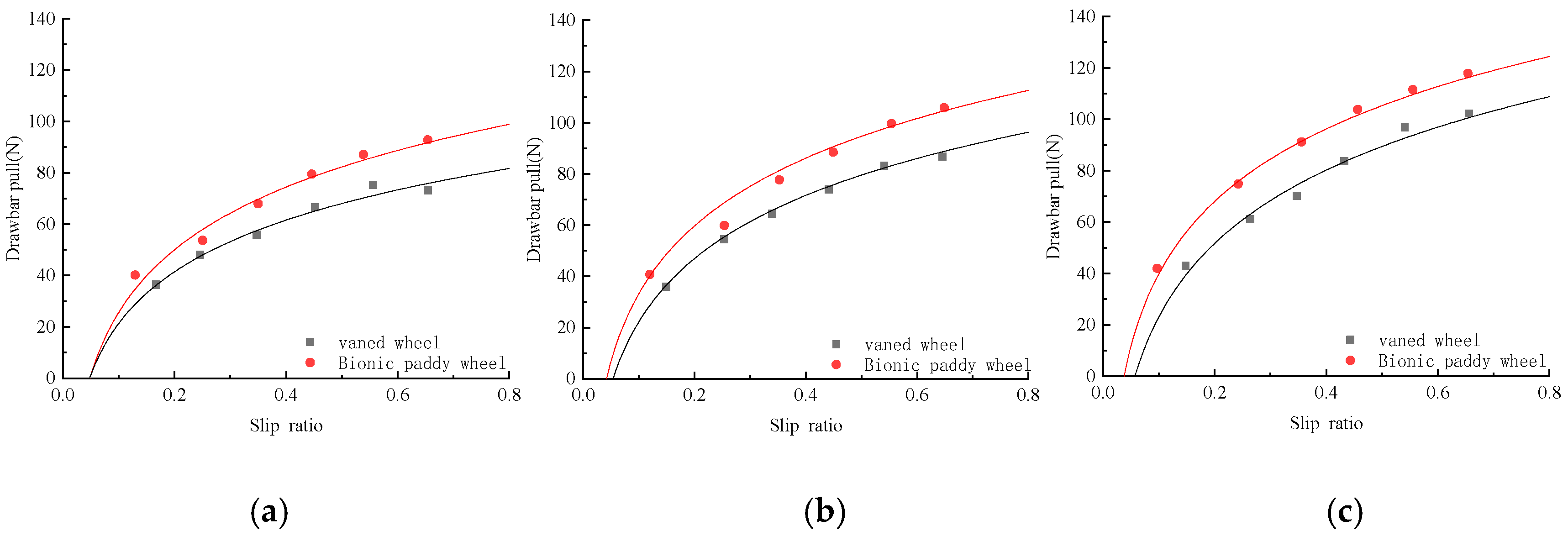 Biomimetics 07 00185 g005