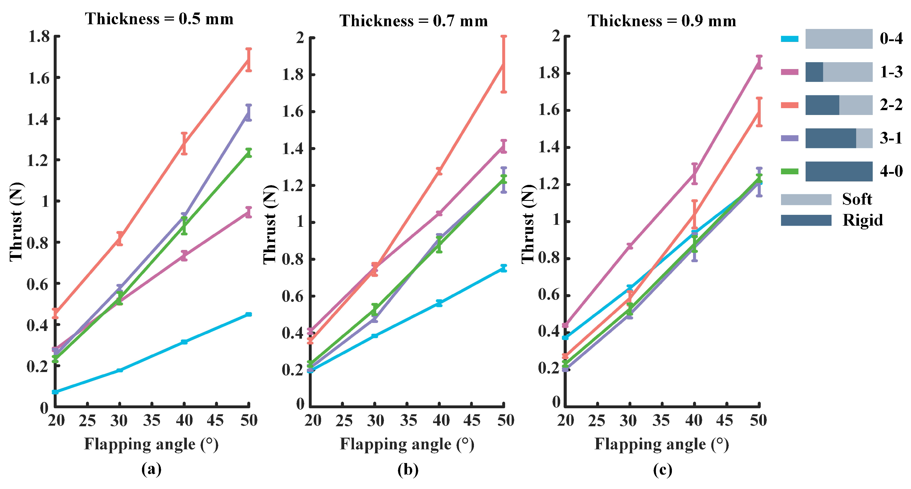 Biomimetics 07 00187 g003 Biomimetics 07 00187 g003