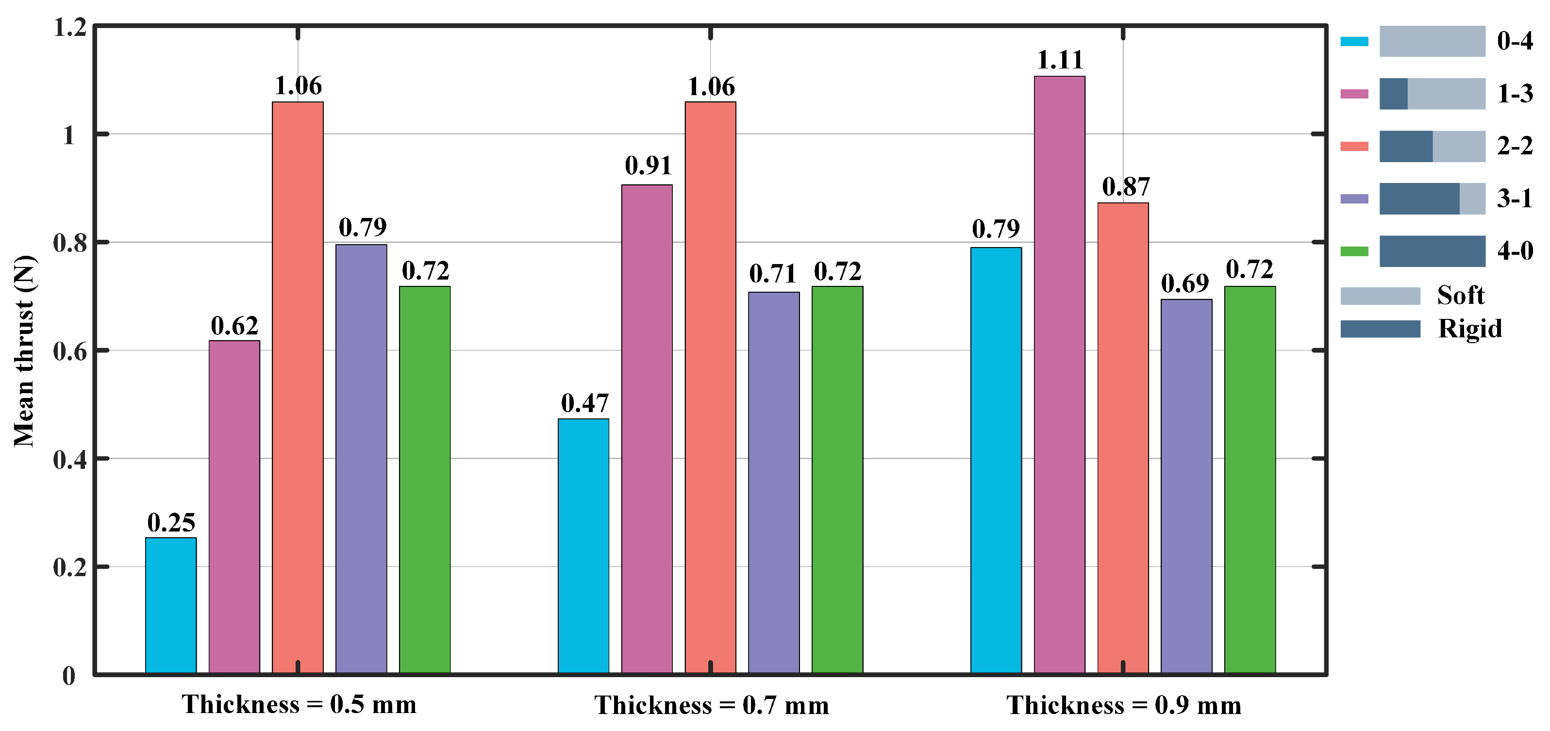 Biomimetics 07 00187 g004 Biomimetics 07 00187 g004