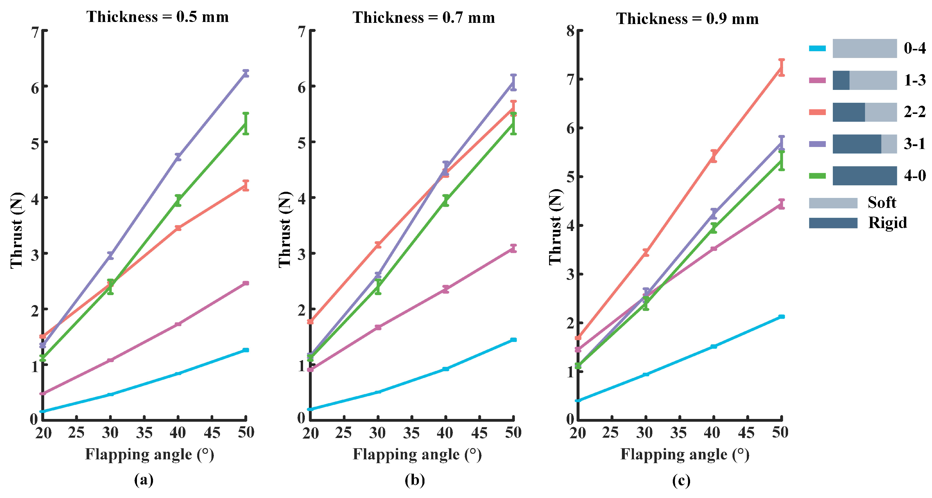 Biomimetics 07 00187 g005 Biomimetics 07 00187 g005