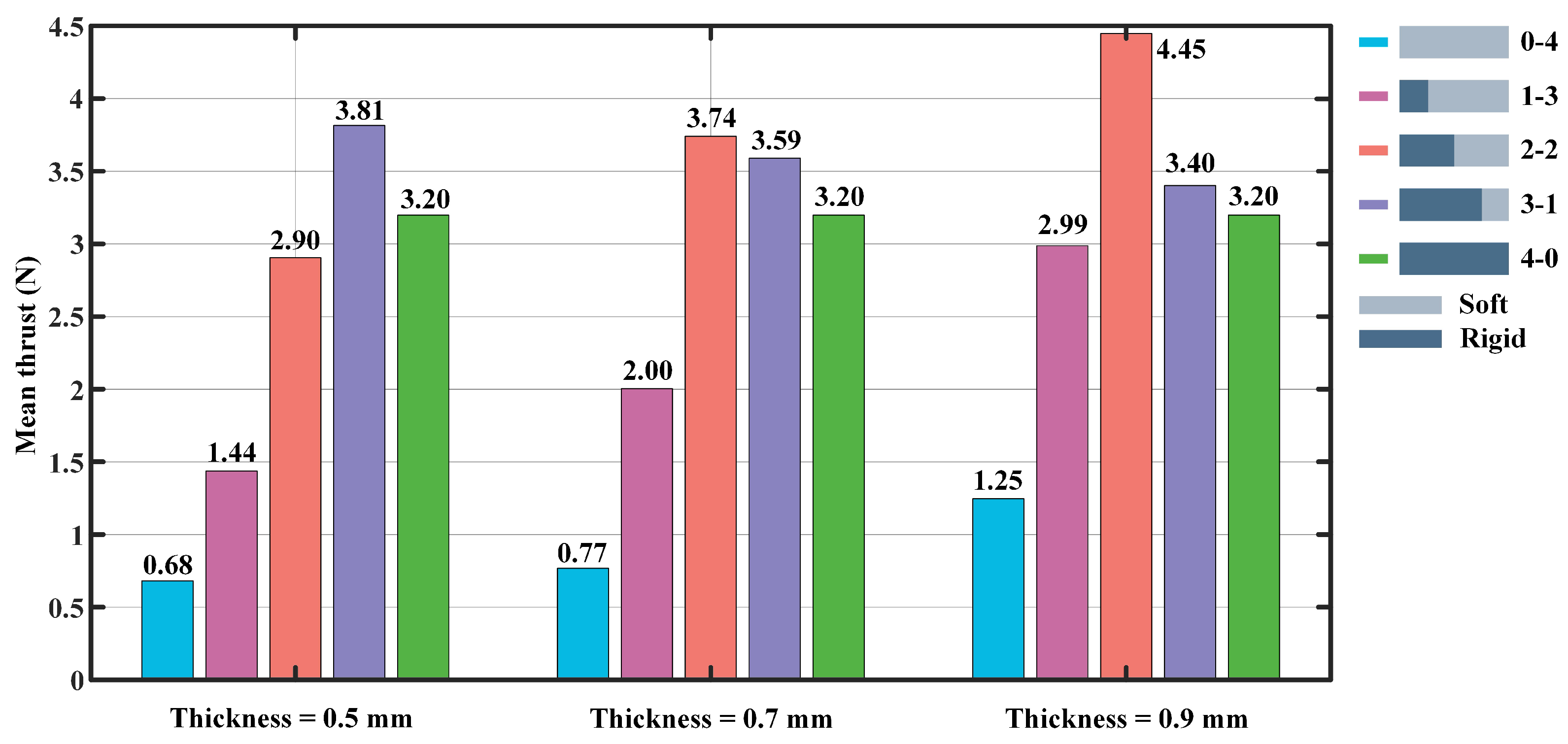 Biomimetics 07 00187 g006 Biomimetics 07 00187 g006