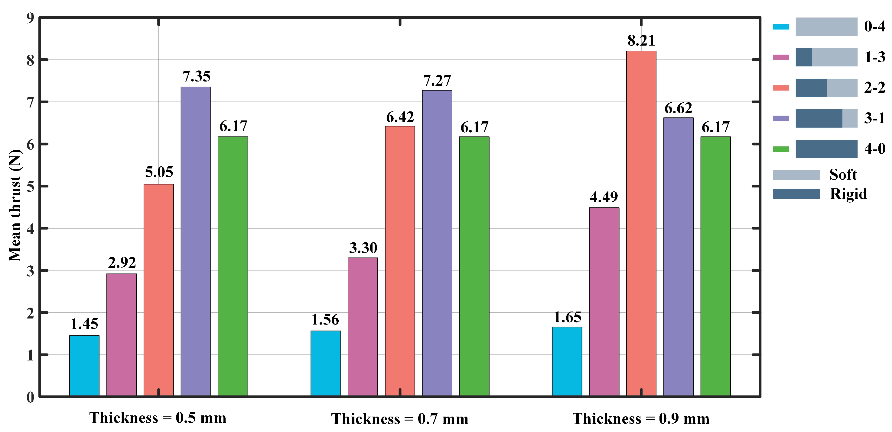 Biomimetics 07 00187 g008 Biomimetics 07 00187 g008
