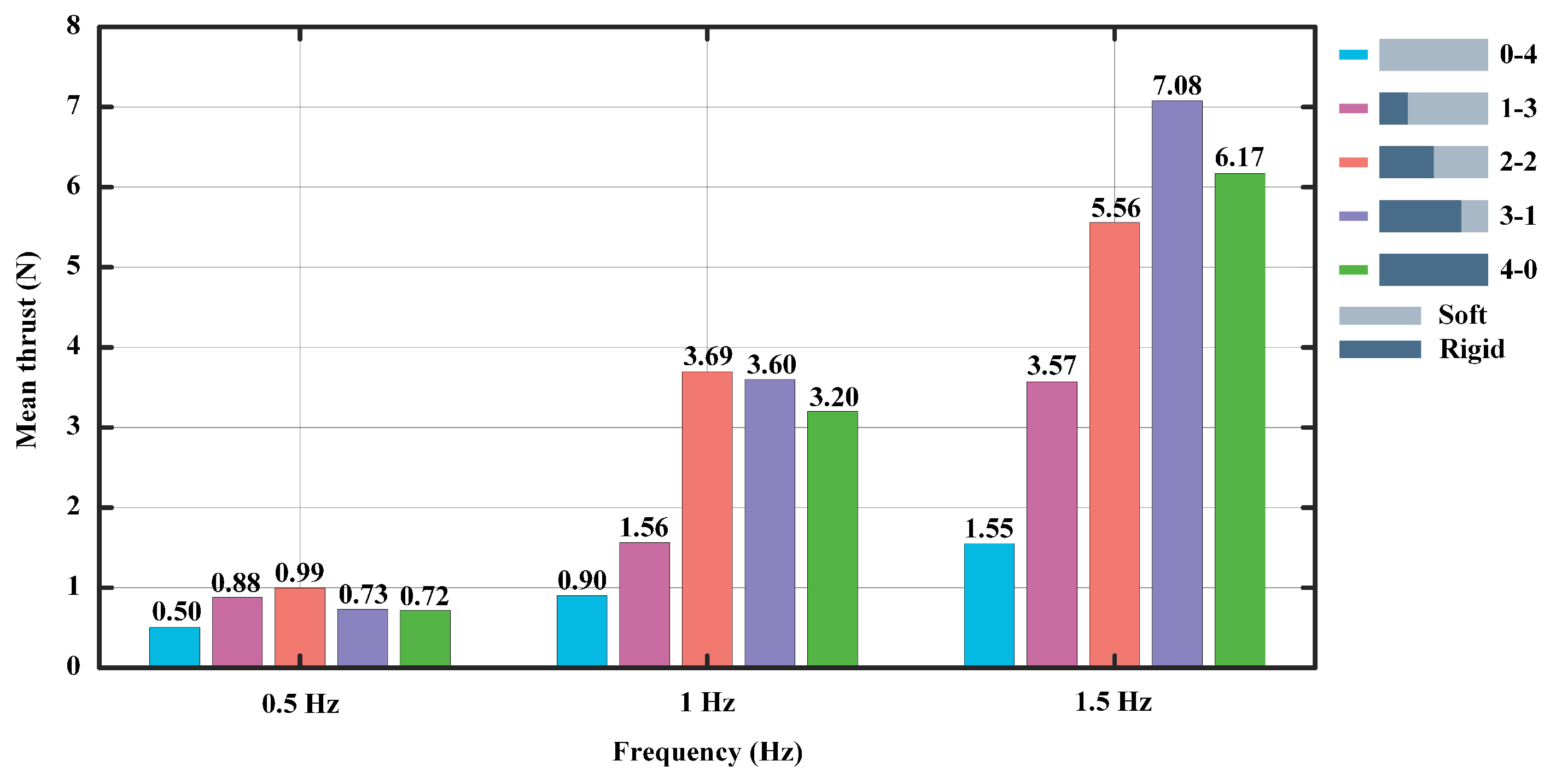 Biomimetics 07 00187 g009 Biomimetics 07 00187 g009