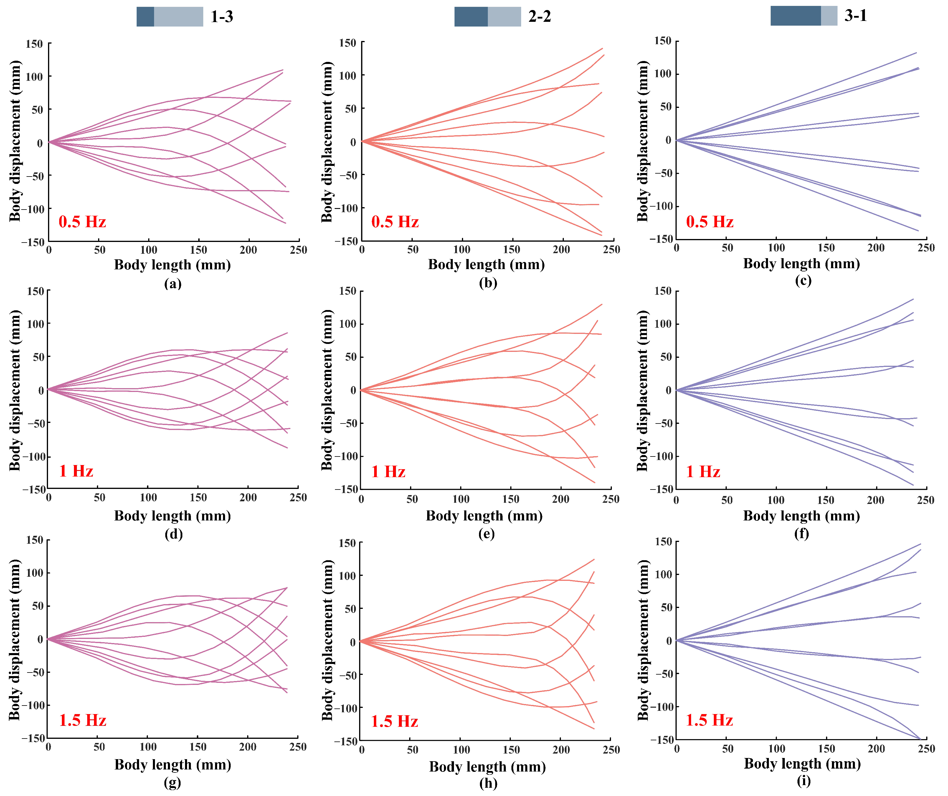 Biomimetics 07 00187 g010 Biomimetics 07 00187 g010