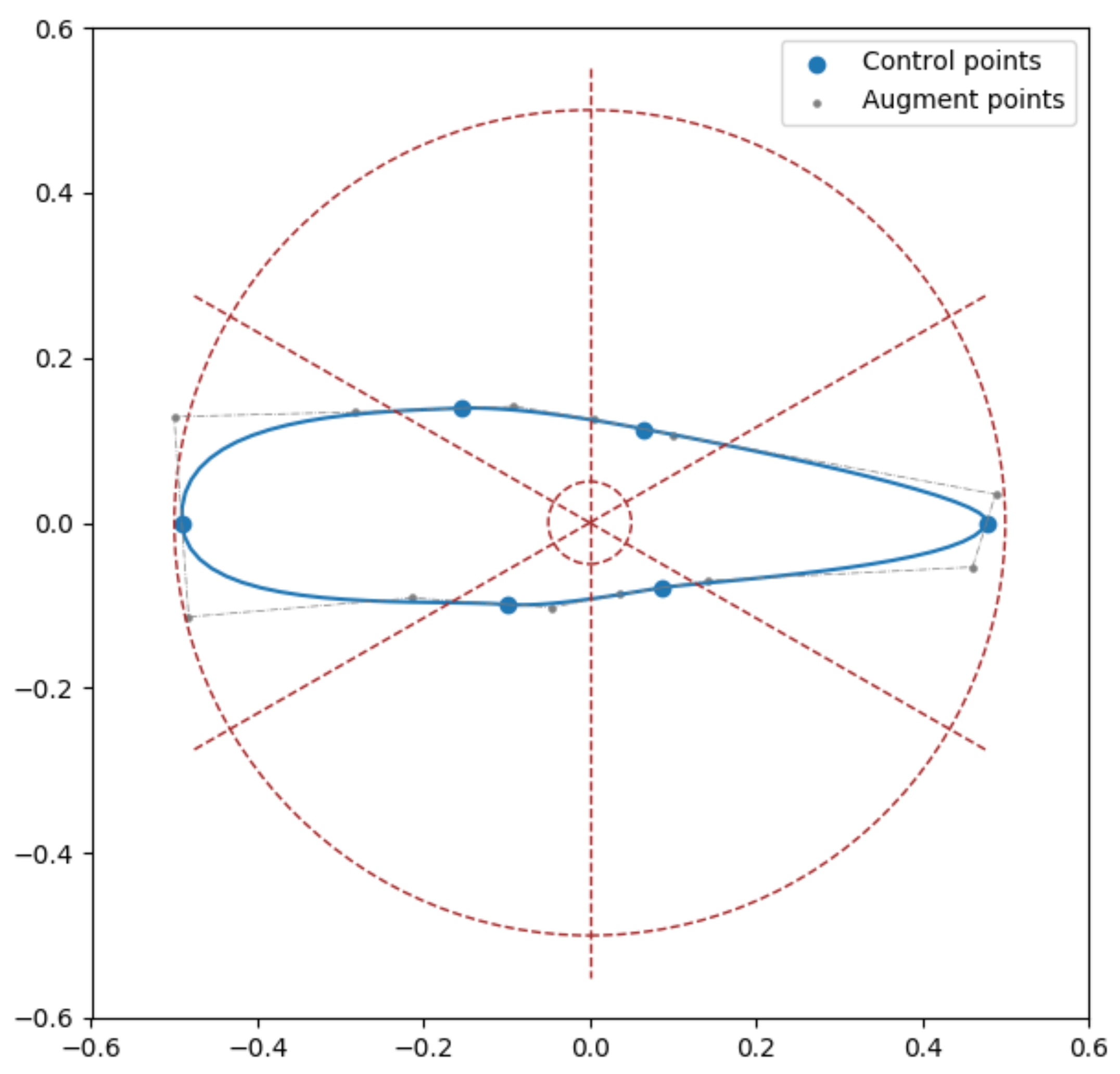 Biomimetics 07 00188 g001 Biomimetics 07 00188 g001