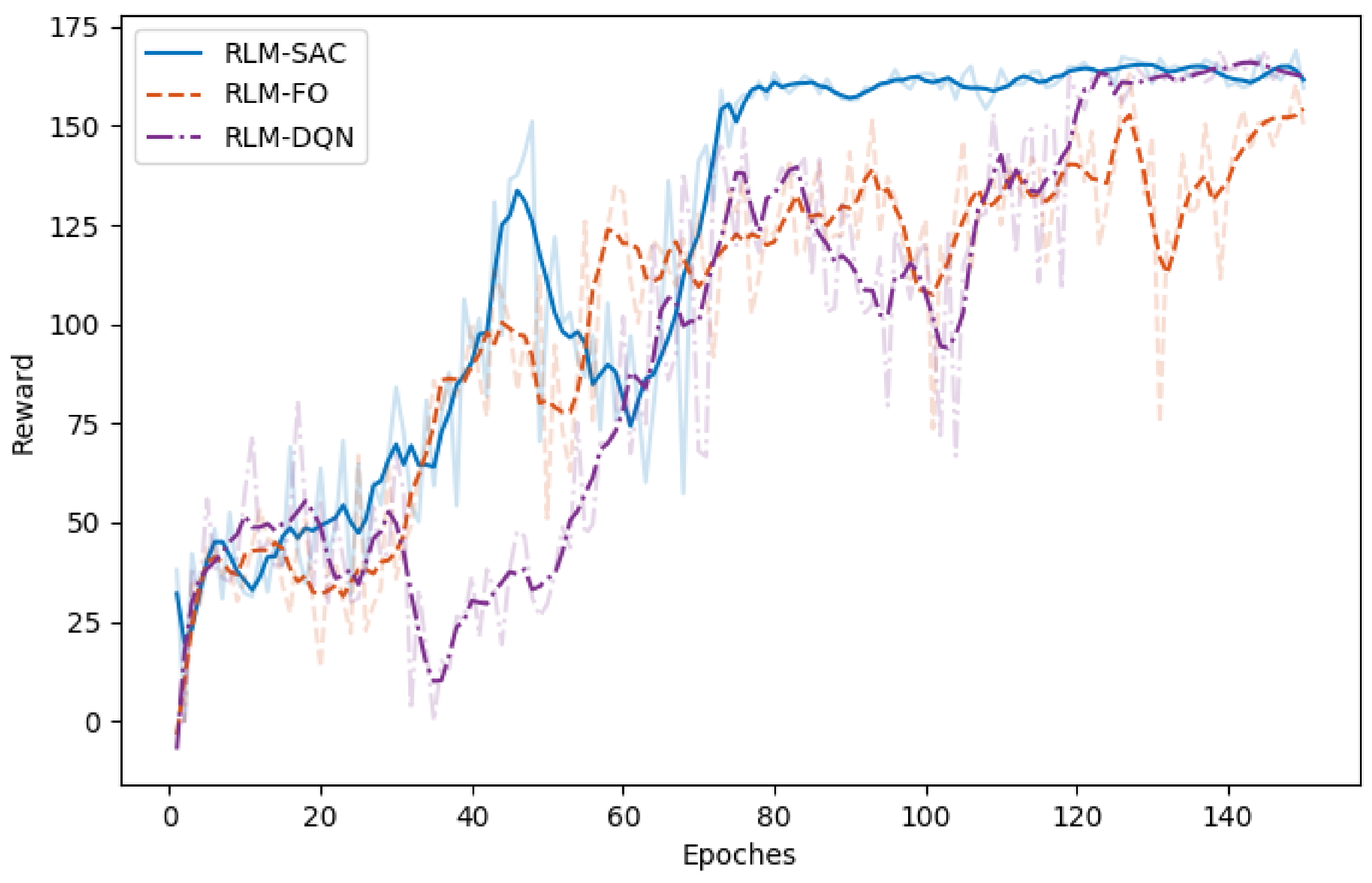 Biomimetics 07 00188 g006 Biomimetics 07 00188 g006