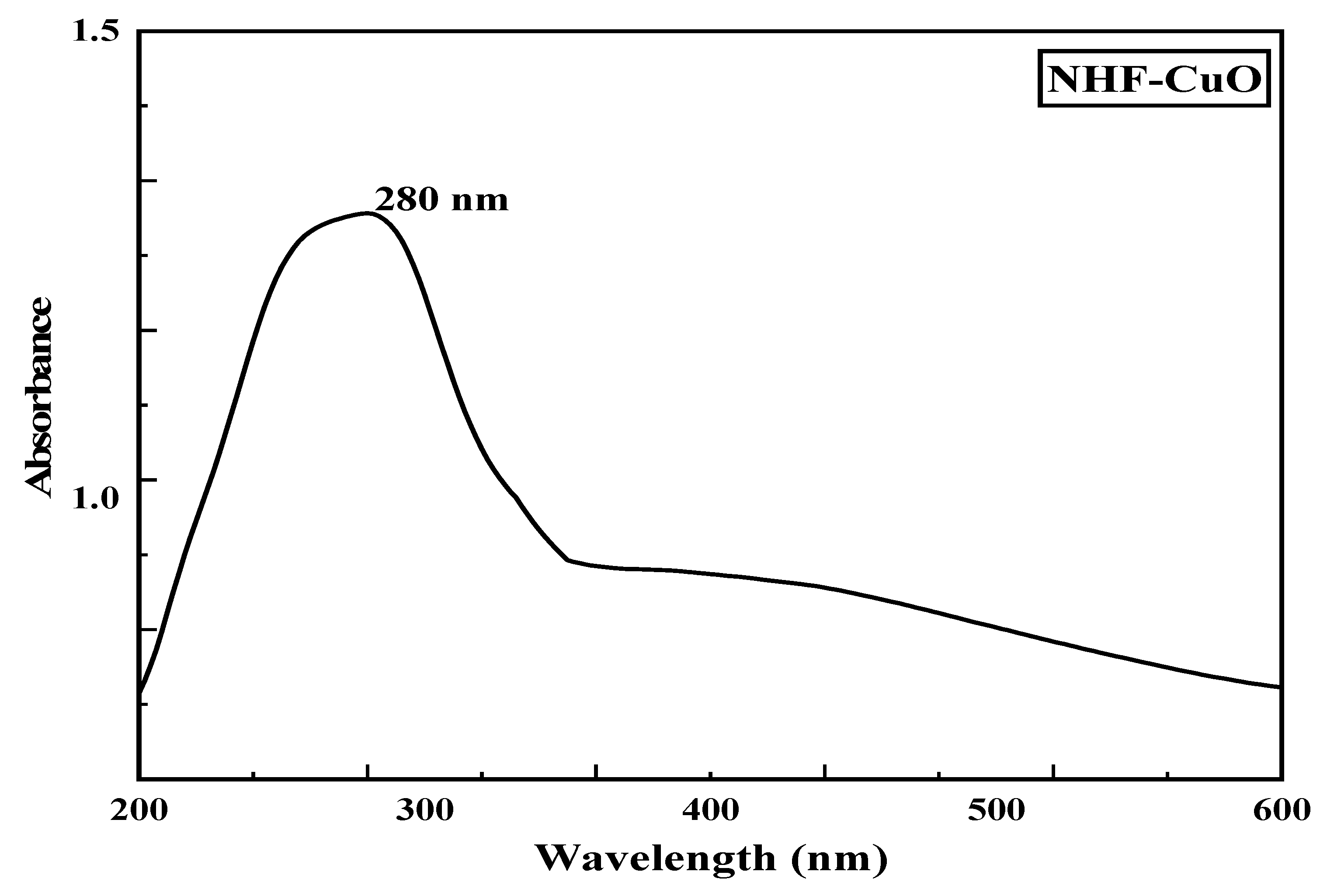 Biomimetics 07 00189 g003 Biomimetics 07 00189 g003