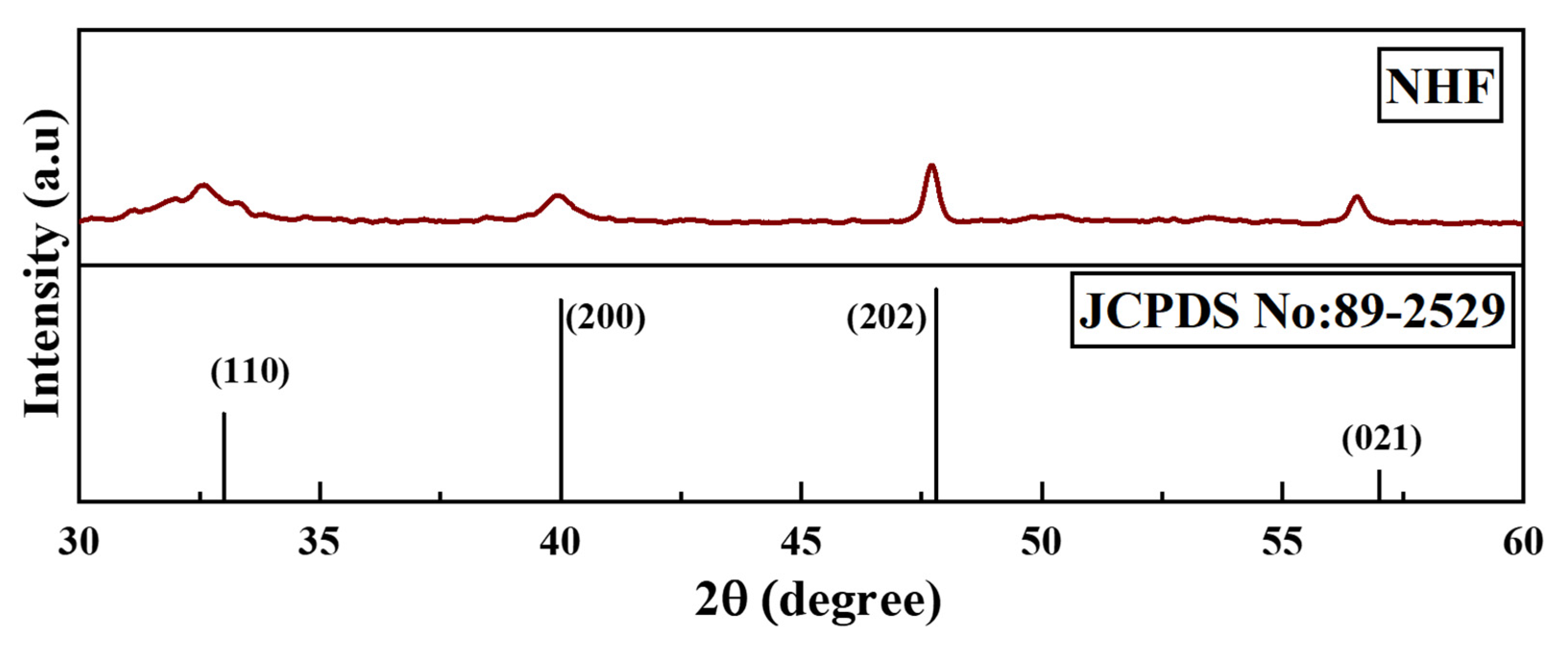 Biomimetics 07 00189 g004 Biomimetics 07 00189 g004