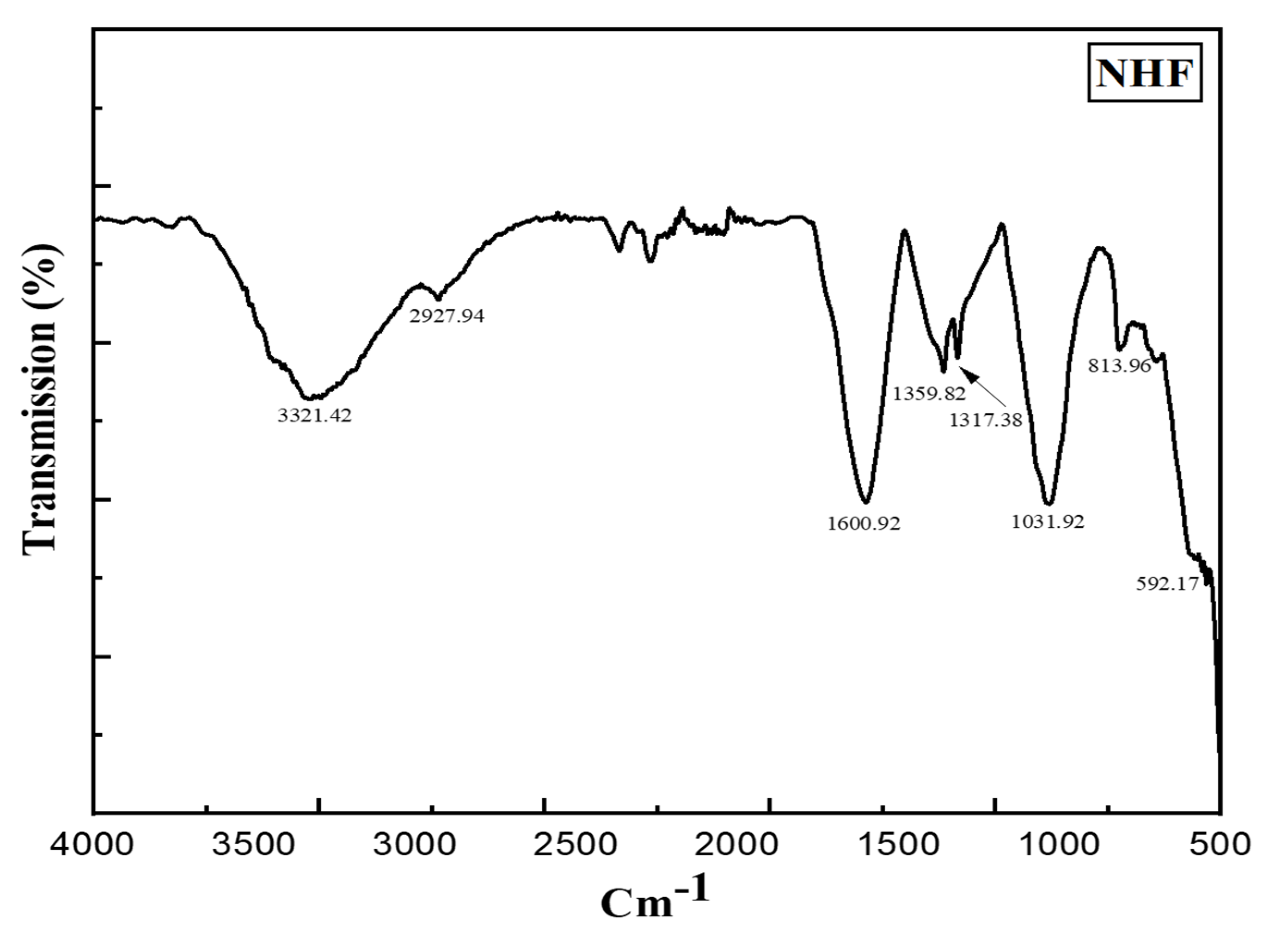 Biomimetics 07 00189 g005 Biomimetics 07 00189 g005