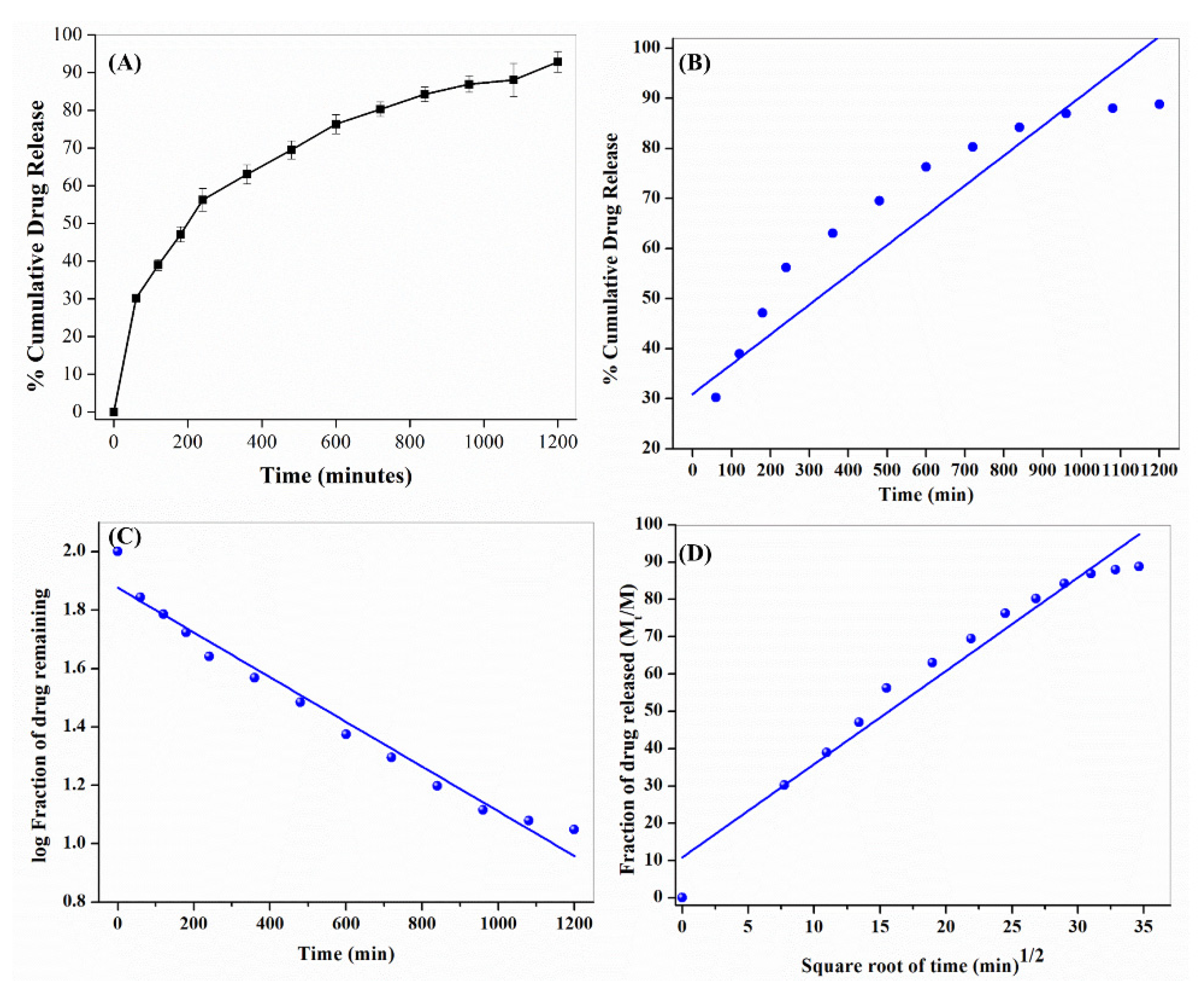 Biomimetics 07 00189 g009 Biomimetics 07 00189 g009