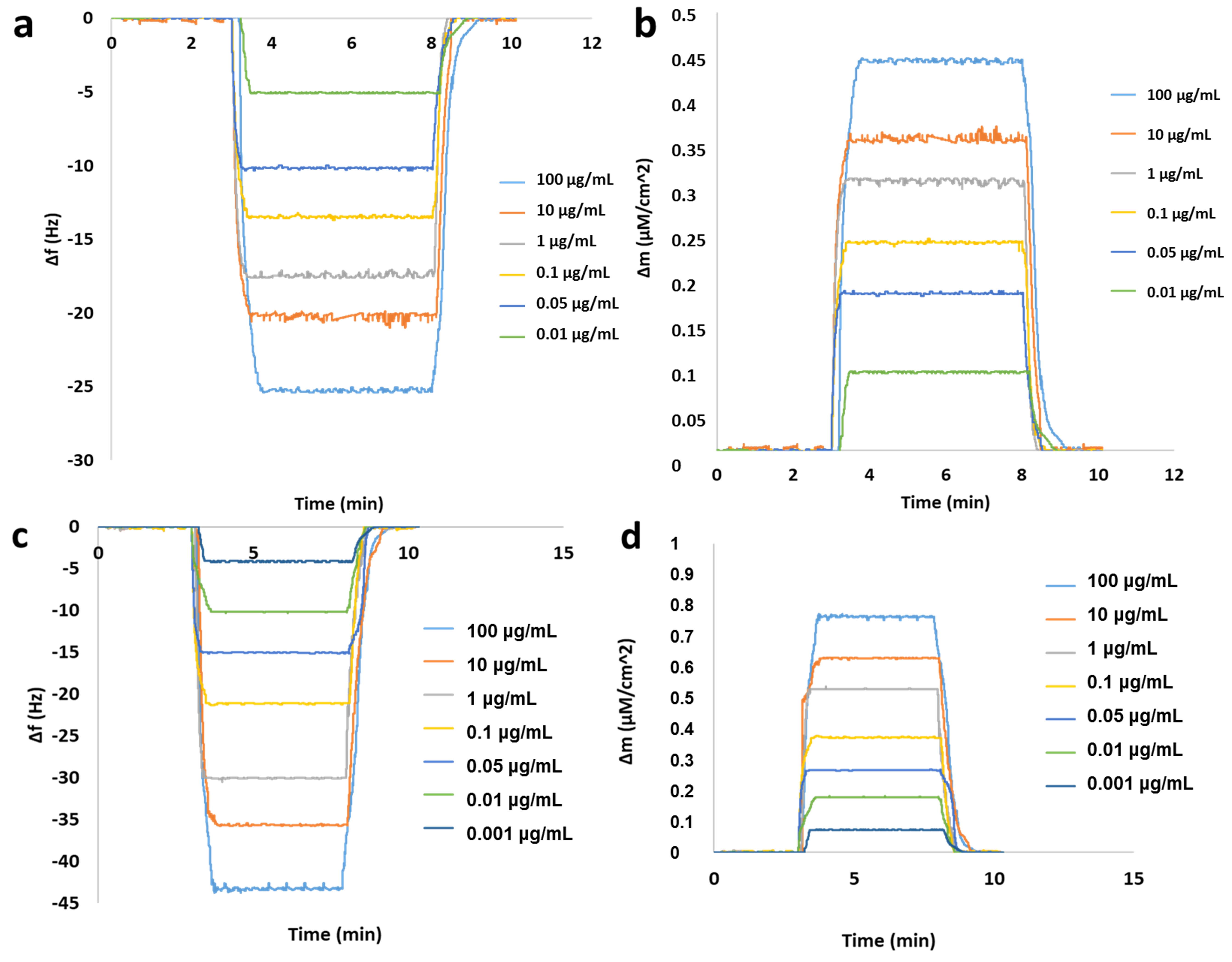 Biomimetics 07 00191 g006