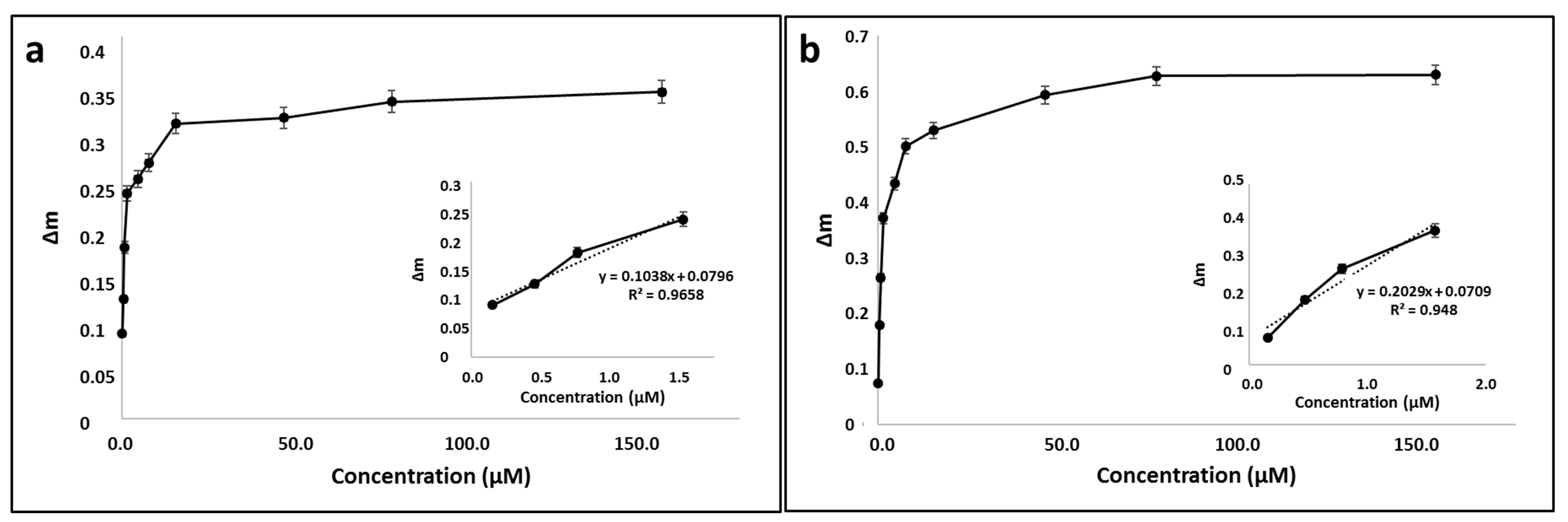 Biomimetics 07 00191 g007