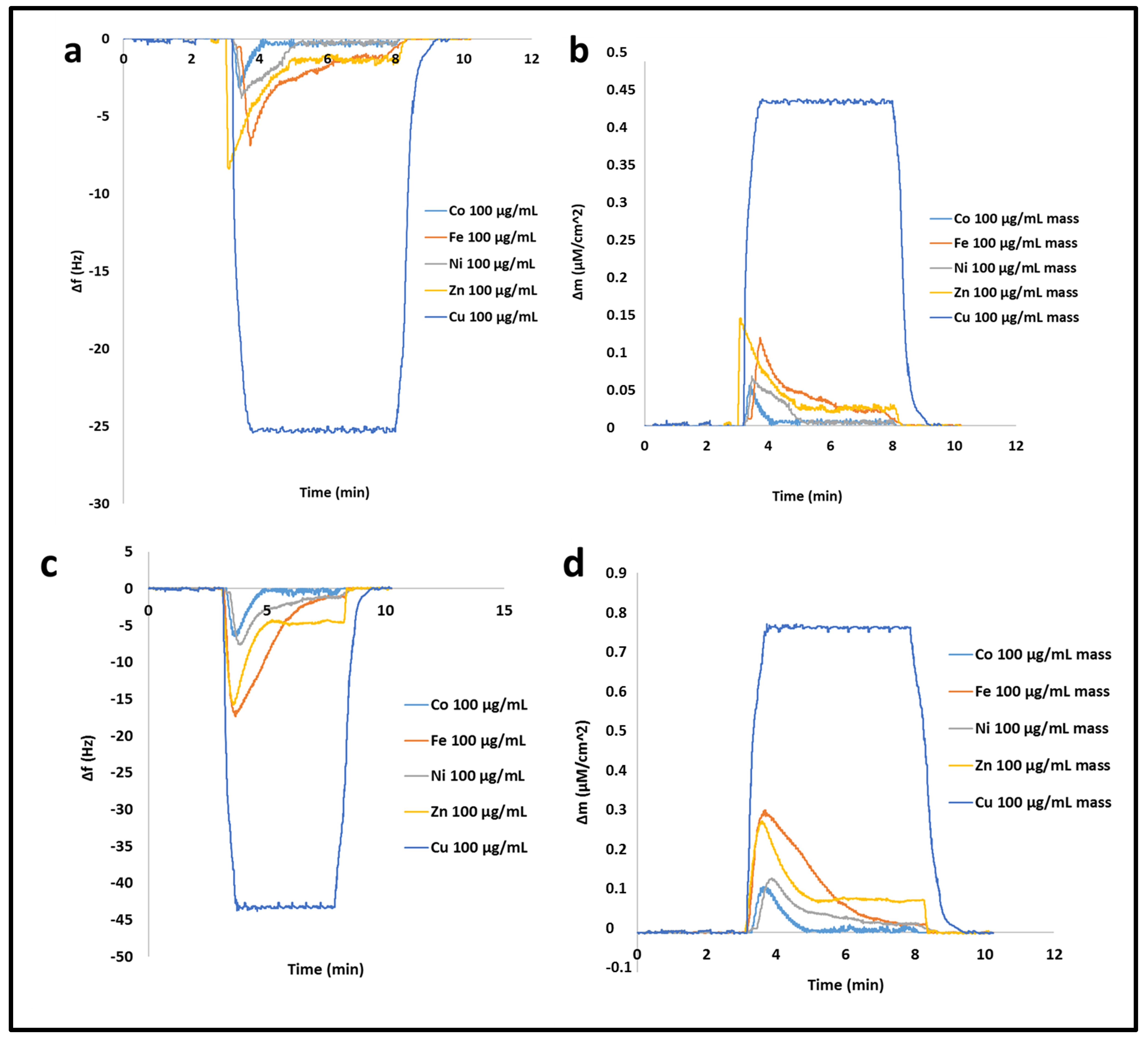 Biomimetics 07 00191 g008