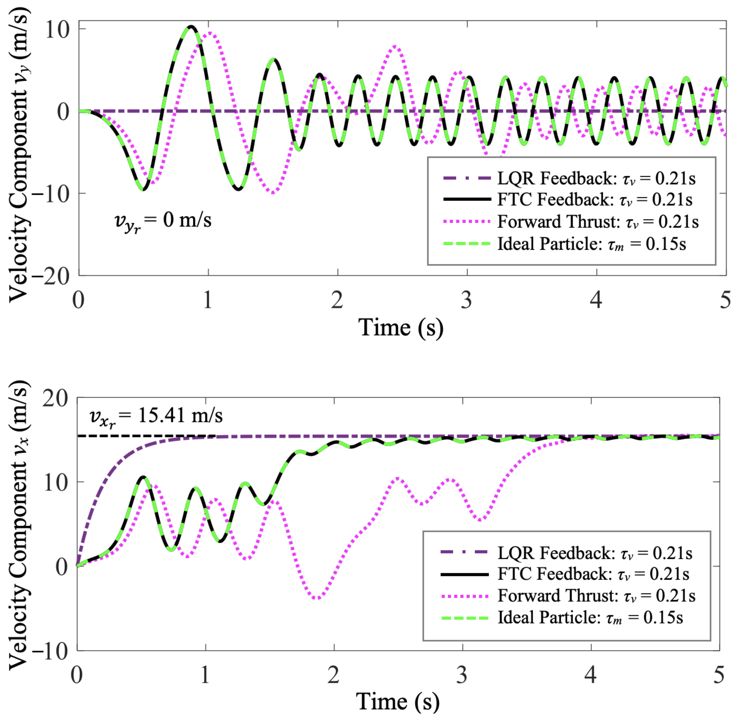 Biomimetics 07 00192 g004