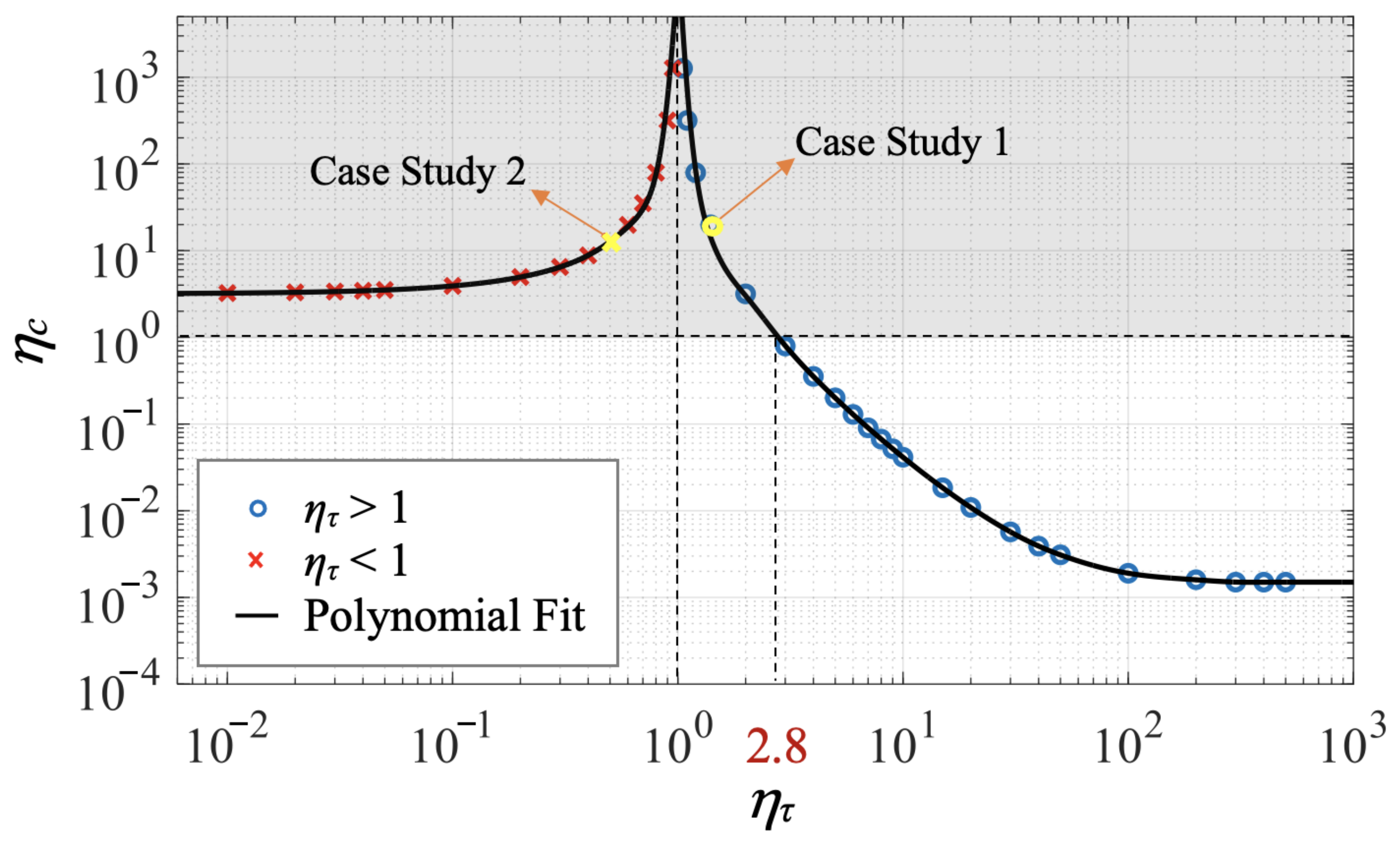 Biomimetics 07 00192 g008
